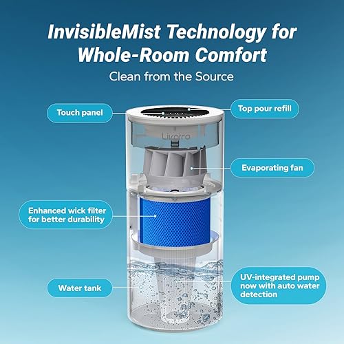 Miniatura 3 de Humidificador evaporativo inteligente para toda la casa con separación de filtro y tecnología de secado automático, niebla invisible para un mejor