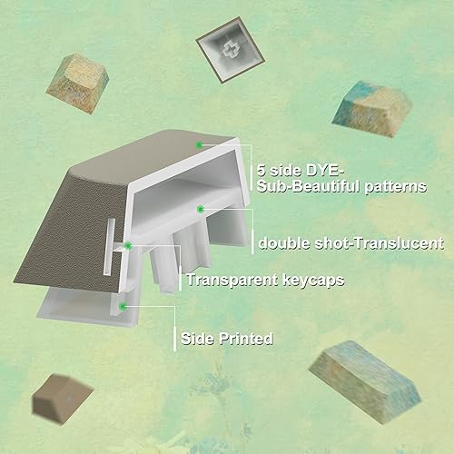 Miniatura 3 de dagaladoo Shine Through - Juego de teclas PBT de doble disparo, 60, 75 por ciento, tinte, 130 teclas, impresión lateral, verdemarrón, tapas de