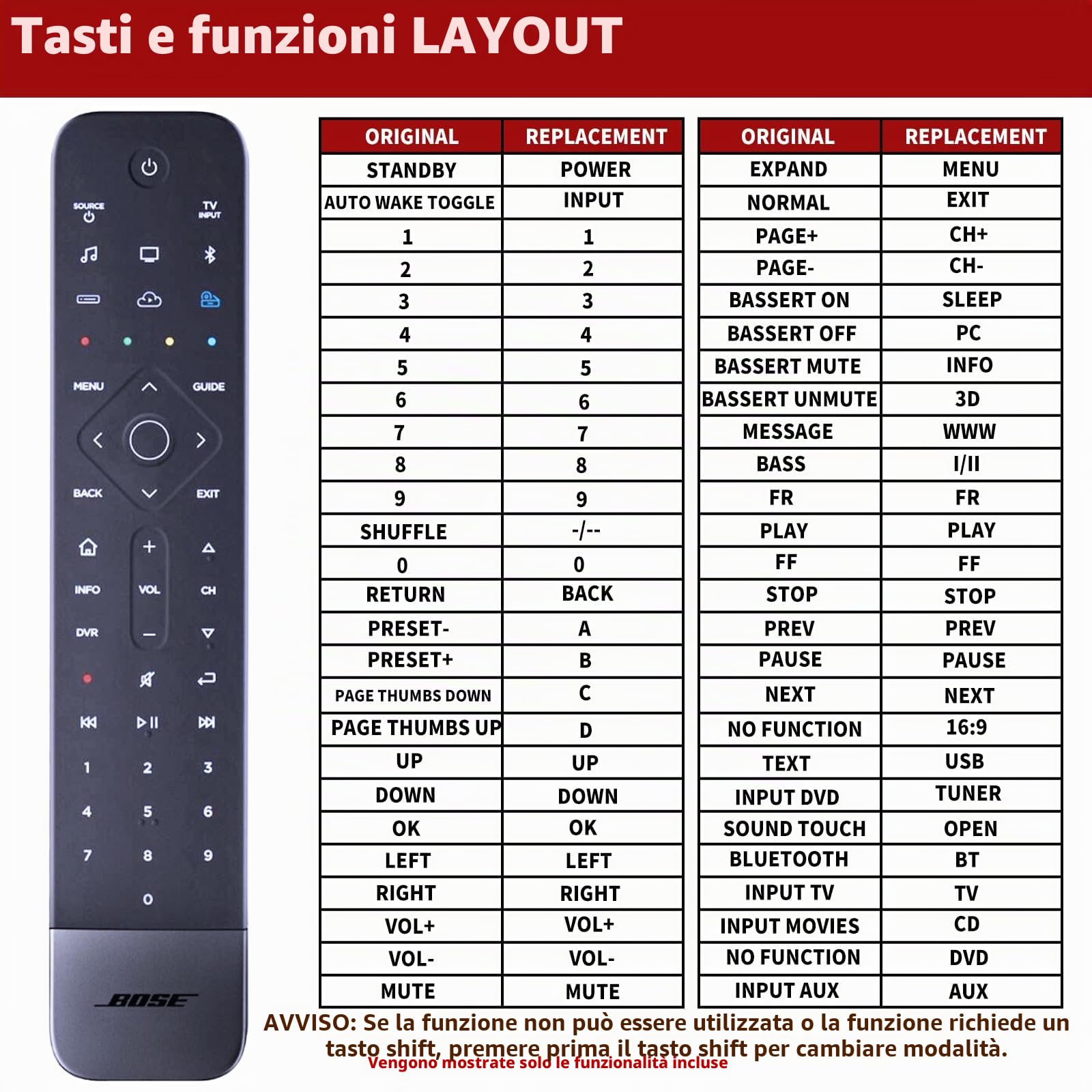 Telecomando universale di ricambio adatto per Bose Soundbar 700 Home Theater