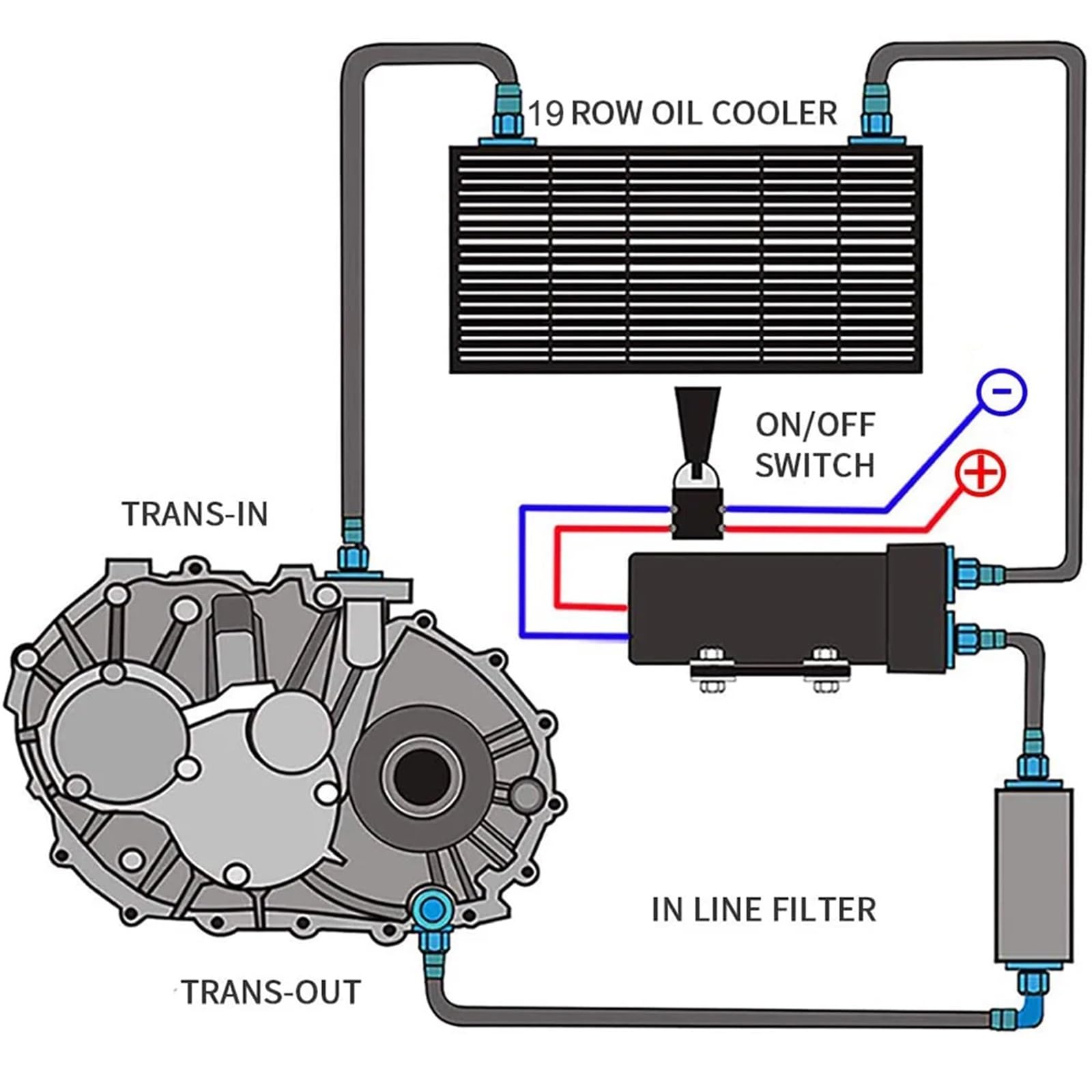 Refroidisseur D'huile Transmission avec 10AN Femelle À 8AN 6AN 19 Rangées, Aluminium Type Britannique Universel Oil Cooler