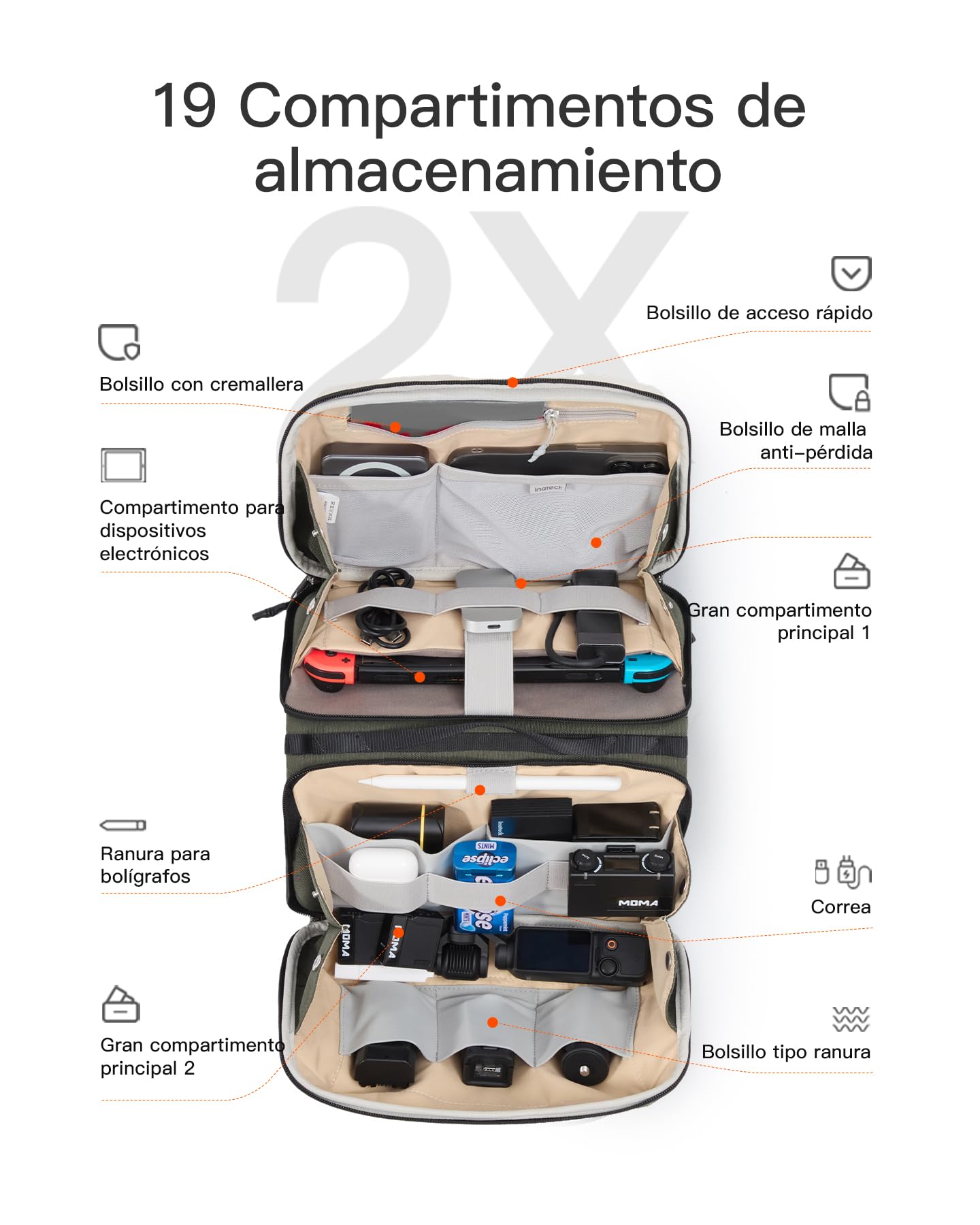 Inateck Organizador Electrónico Multifuncional, Bolsa de Accesorios, Cargadores, Auriculares, Ideal para Viajes, Desplazamientos y Más, Oliva