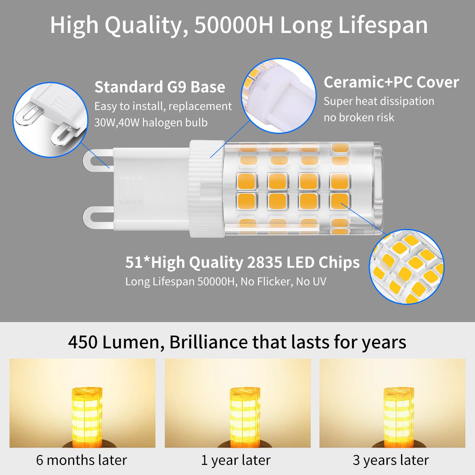 DAIHHZA G9 LED Bulbs 3.5W Warm White 2700K Equivalent to 30W 40W Halogen, 450 Lumen, 360 °Beam Angle, Non Dimmable - Image 3