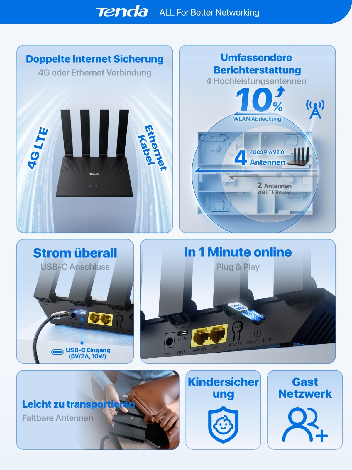 Tenda 4G LTE Router mit SIM Karte Modem N300 WLAN Cat4 4G03 Pro V2.0-4 Faltbare Antennen, USB-C Powerbank-Betrieb, LAN/WAN, Plug&Play, Mobiler für Wohnmobil, Camping, Homeoffice & Garten