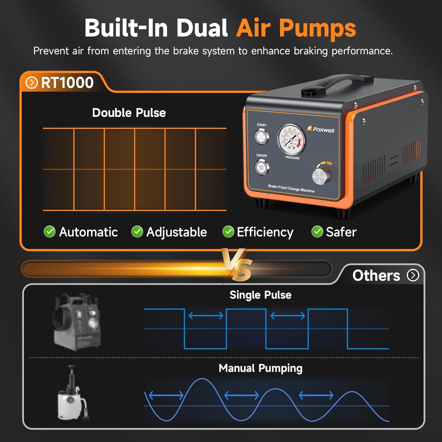 Comparison of RT1000 Dual Pulse vs. Single Pulse/Manual Pumping