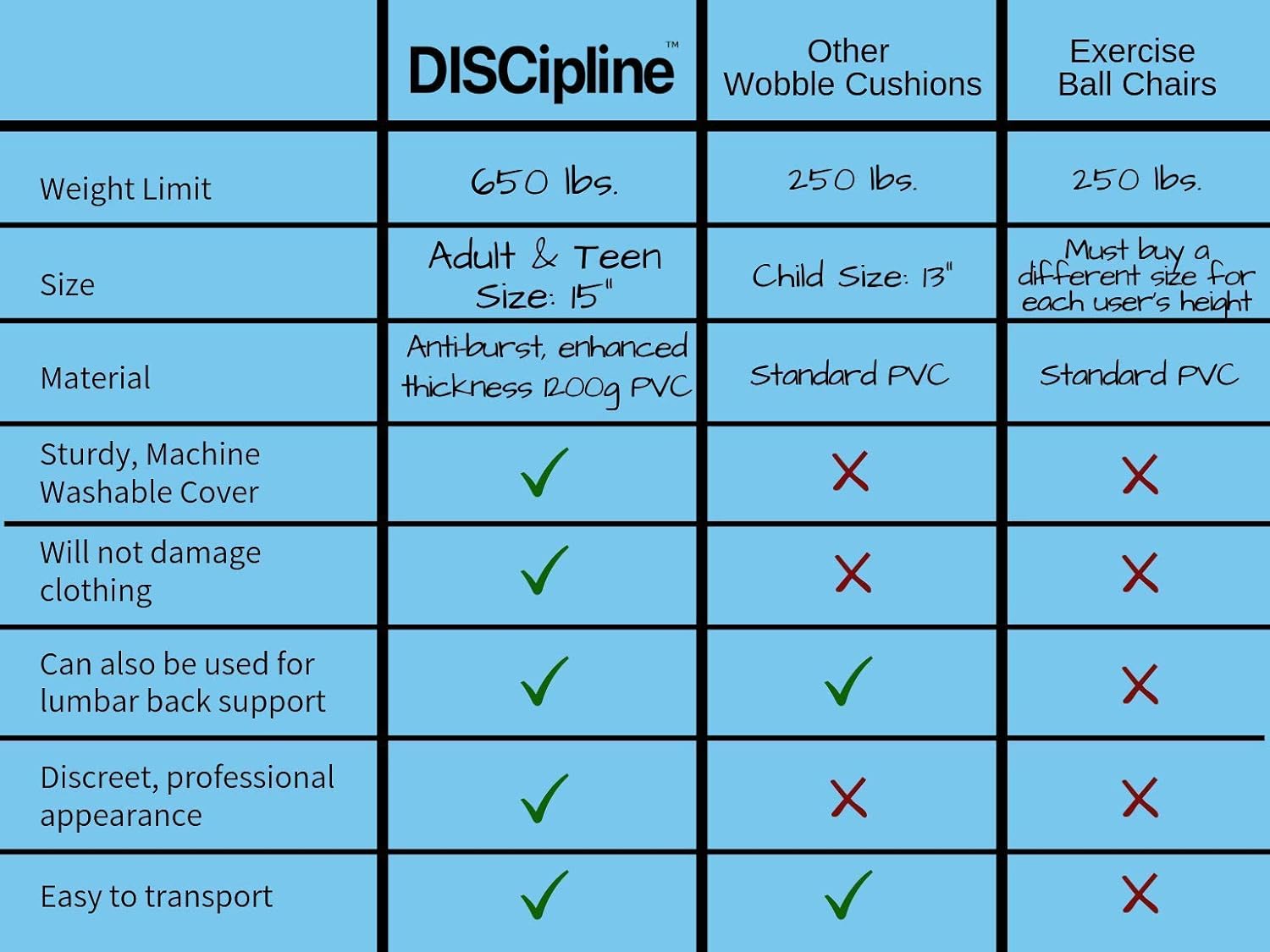 Best Cyber Deals 🔥 Discipline Stability Disc Wobble Cushion, Adult and Teen - Oversized Extra Large 15 inch - Washable Cover Case & Pump - Balance Disc - Wiggle Seat - Sciatica Pain Relief - Lumbar Support - ADHD