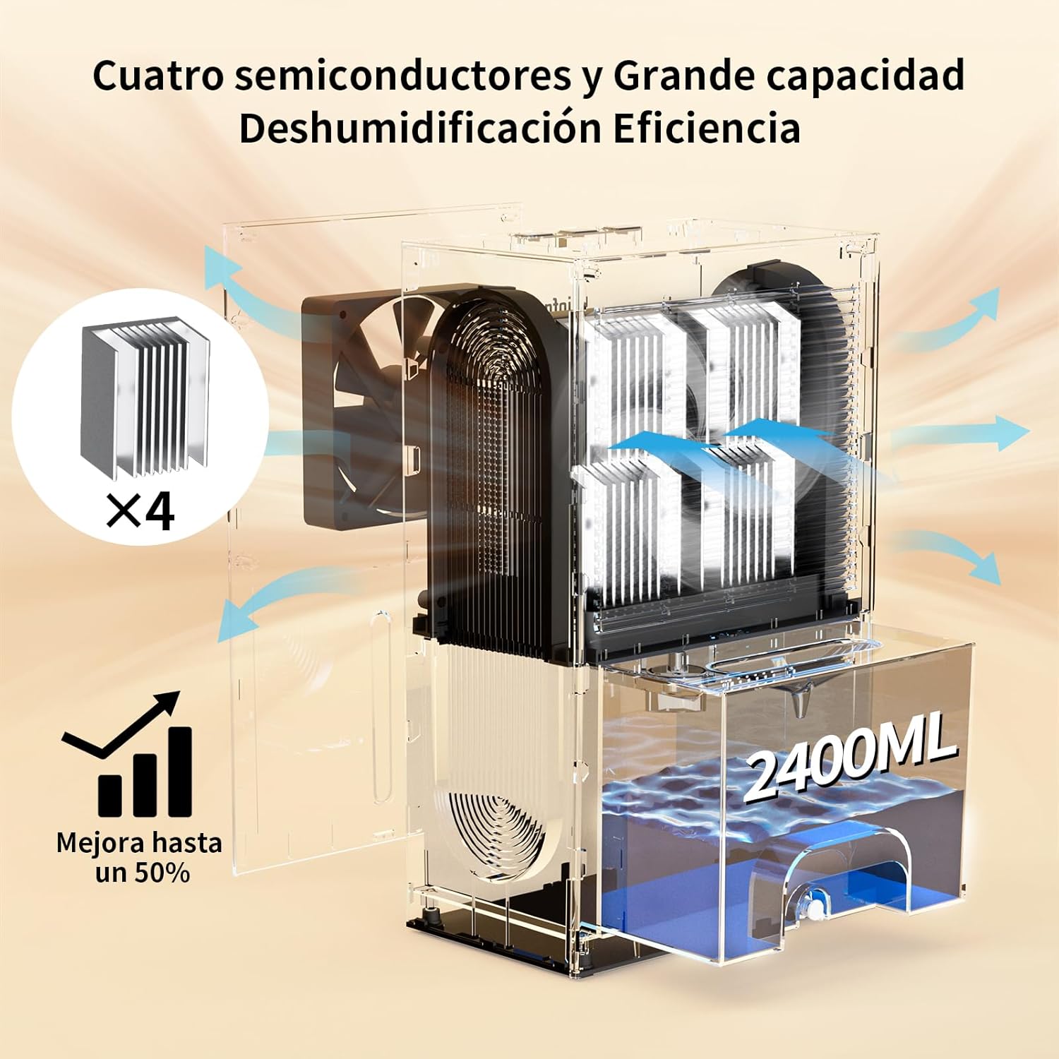 Foto del Deshumidificador