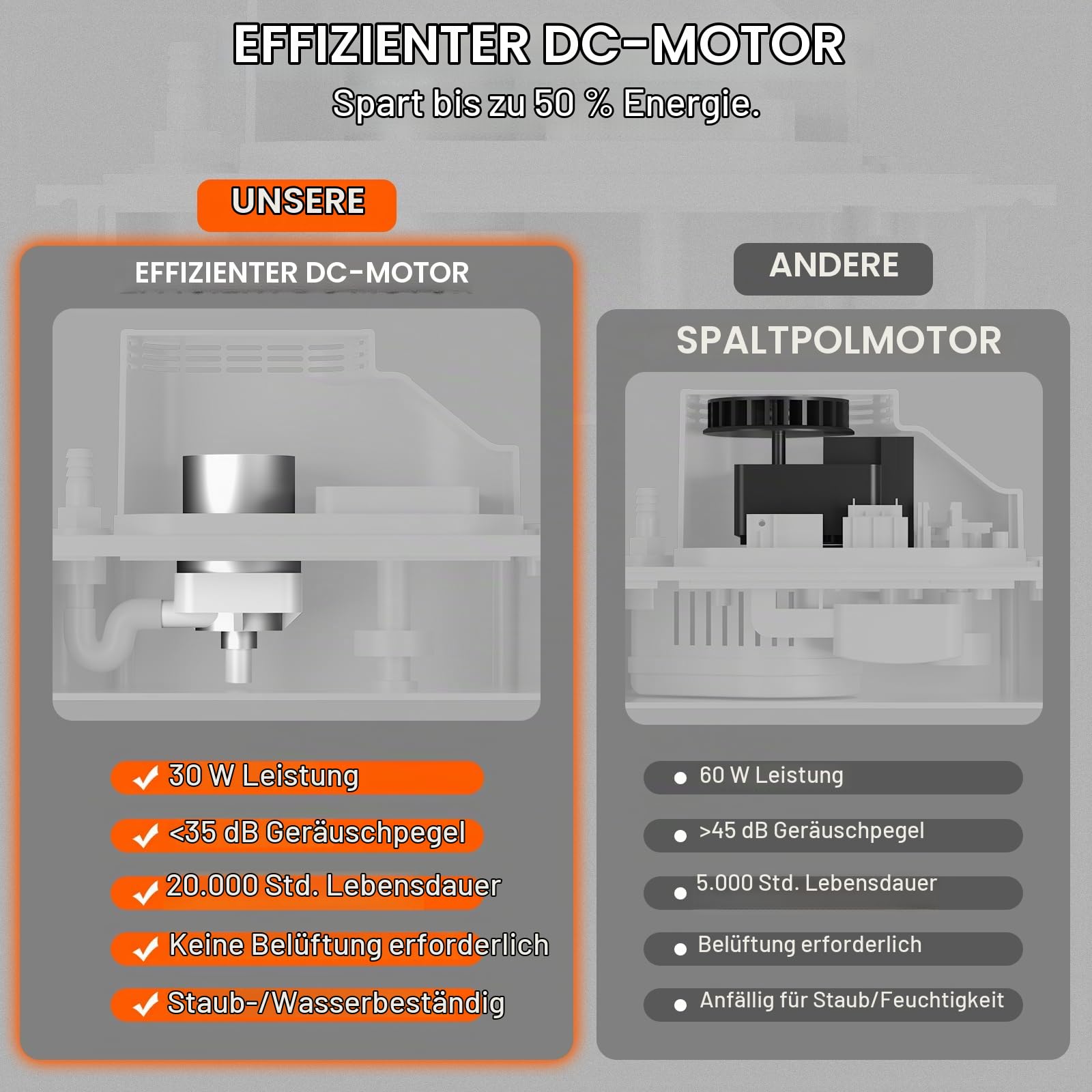TURBRO Kondensatpumpe, 454 L/h, 7,9m Hub | 100-240V universell, Schwimmerschalter, 25W leise 35dB, für Klimaanlage, Entfeuchter