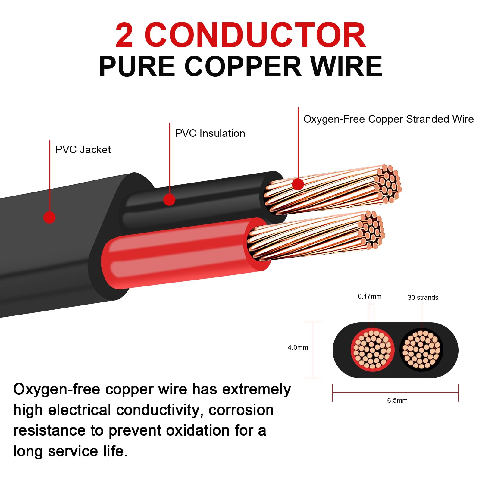 AOHEWEI Cavo Piatto Doppio a 2 Conduttori 2×0,75mm² 2 Conduttori Cavo Elettrico in Rame 5V 12V 24V 60V, Cavo per Barche Automobilistiche Rosso/Nero a Parete Sottile 5/10/20/50 Metri