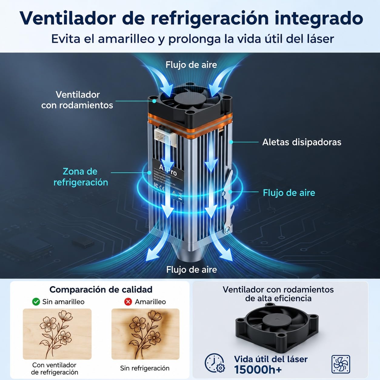A1 PRO 5W Grabadora Láser Clase 1, Máquina de Grabado Cerrada con Cámara HD, WiFi y Software con IA, Precisión de 0,01 mm, Portátil para Madera, Cuero, Metal y Vidrio