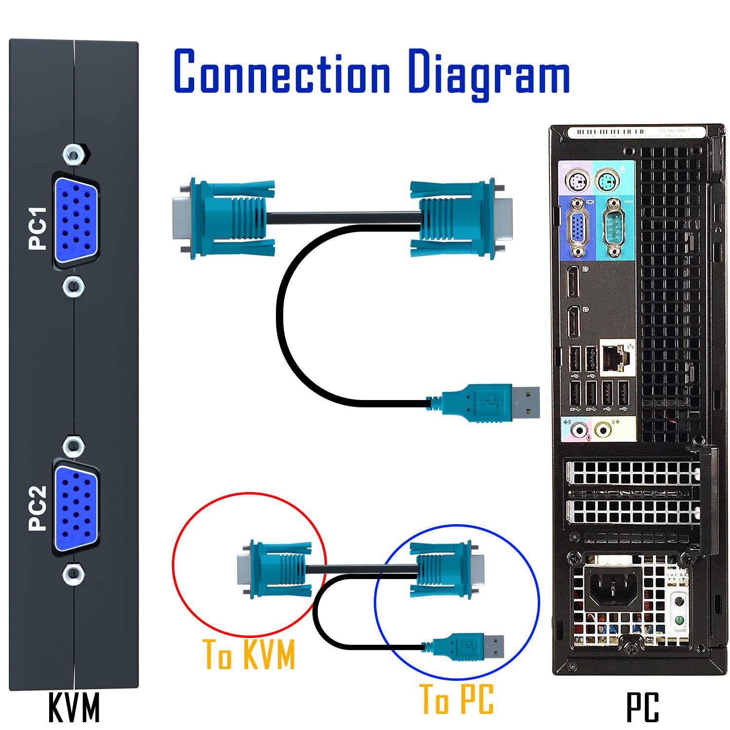 Conmutador KVM VGA de 4 puertos – Conmutador KVM VGA para 4 computadoras Comparta 1 monitor y 3 dispositivos USB 2.0, teclado y ratón, escáner impresora, disco U, sin controlador para todos los 3