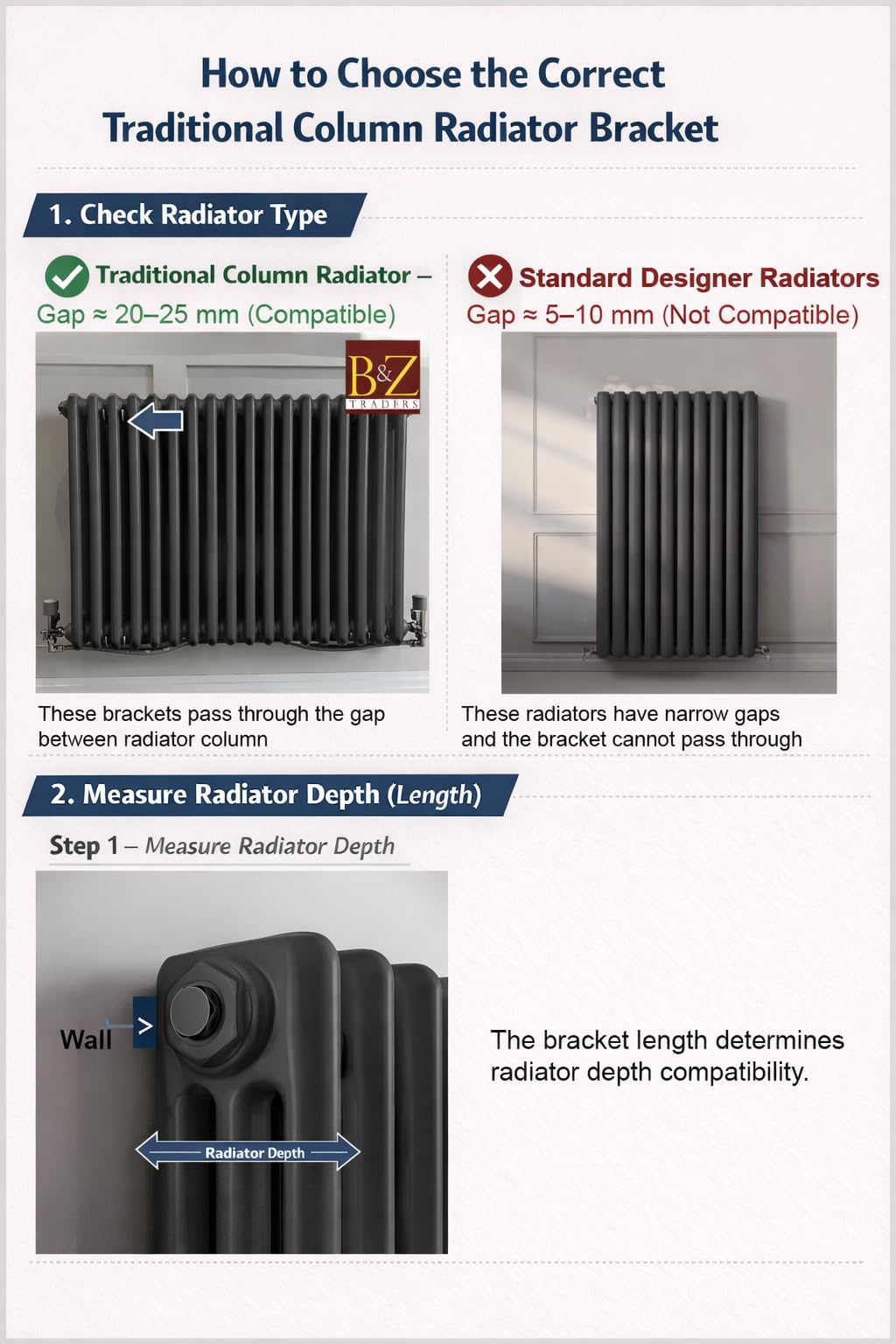 Soportes de radiador de columna tradicionales, 4 unidades, antracita (100 mm (A) x 70 mm (B) x 65 mm (C) x 55 m (profundidad)
