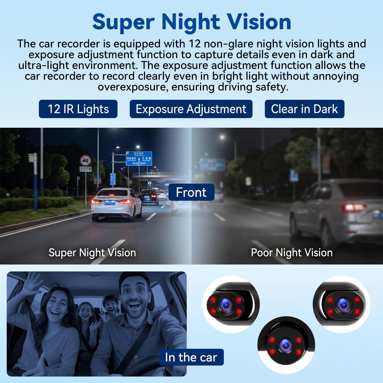 Caméra Embarquée pour Voiture 5 Camera 3,16" Vision Panoramique 360° Full HD 1080p Surveillance Stationnement Détection Mouvement DVR pour Voiture Assistance Marche Arrière Enregistrement en Boucle