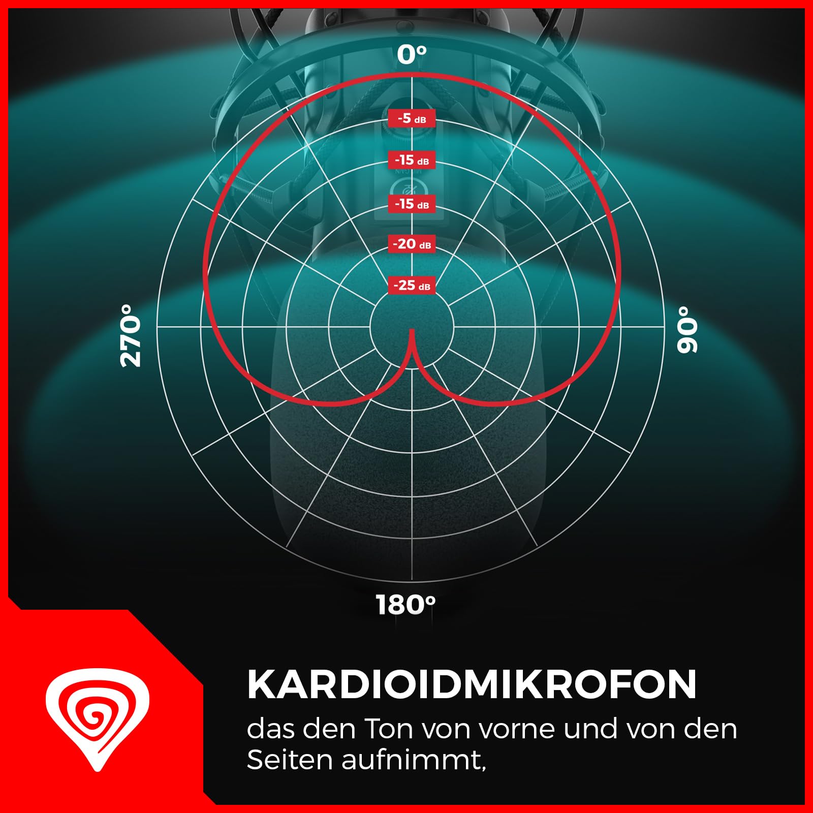 Genesis Radium 400 G2 USB Studio Mikrofon mit Arm und Popfilter, Schwarz | Kardioid-Mikrofon für PC mit 192 kHz/24 Bit, USB-A/USB-C, Mute und Gain-Regler, Metallgehäuse, Arm und Popfilter