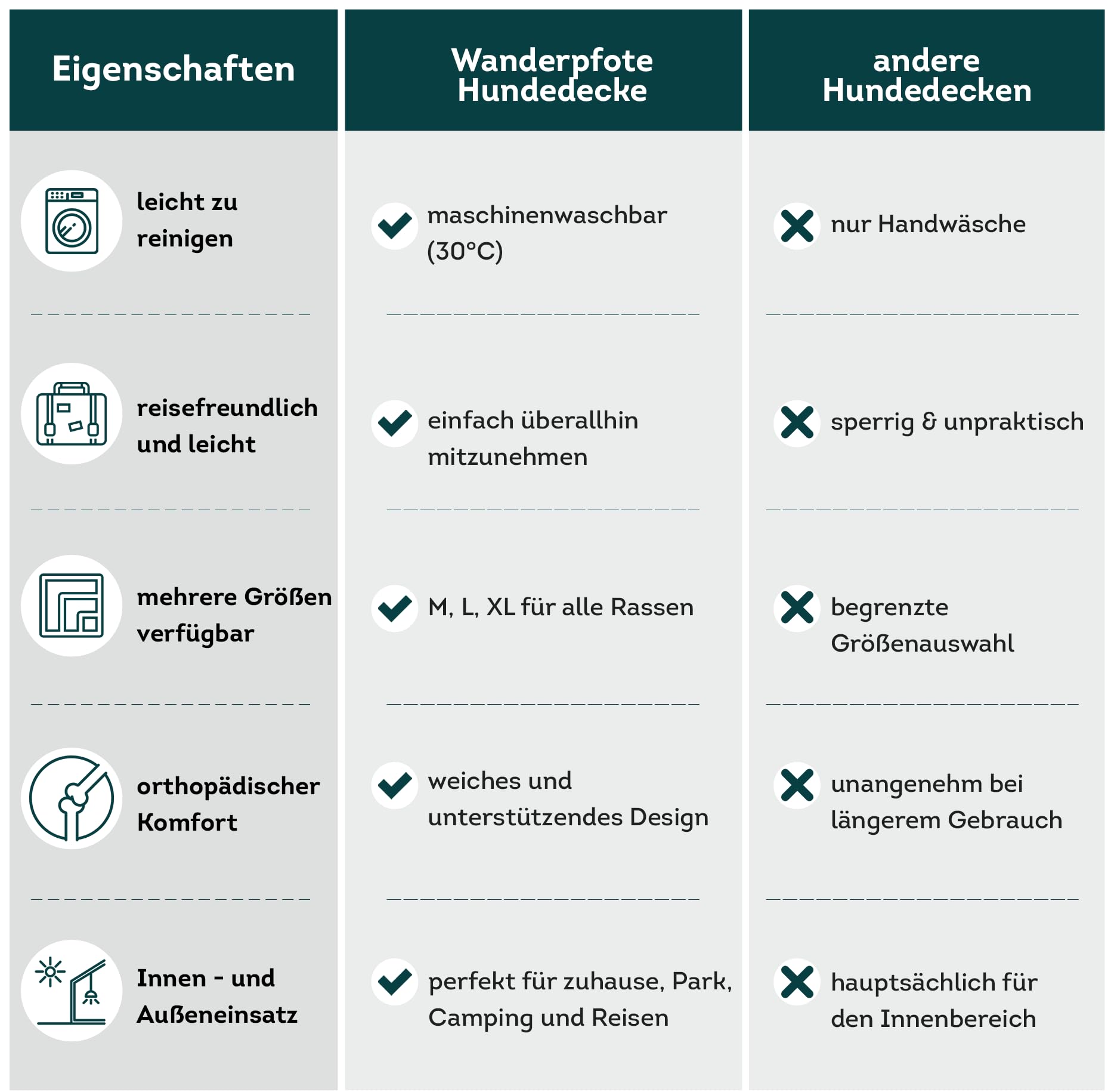 Hundedecke für Unterwegs, 110 x 80cm – Waschbar, Orthopädisch, Wasserdicht – Hochwertiges Design – Hundedecke Outdoor, Hundematte Auto (Grau, Größe XL)