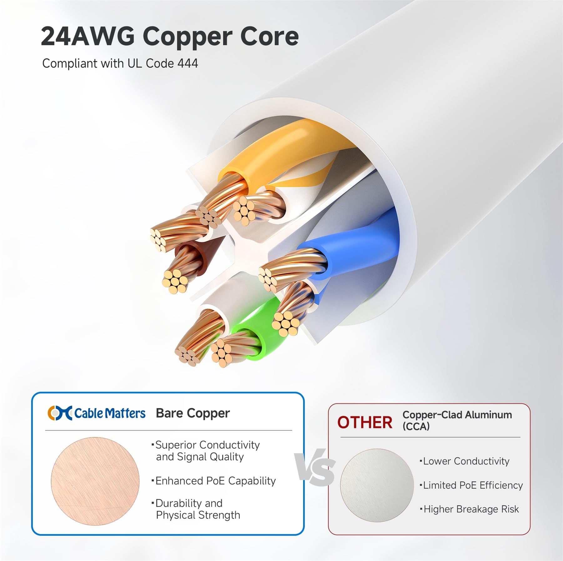 Cable Matters 160001-WHT-100