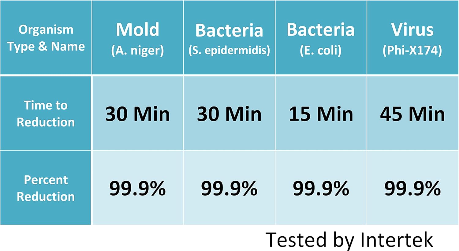 SPT AC-2102A: Heavy Duty Air Cleaner with HEPA, Carbon, VOC & TiO2 (Captures Smoke, dust, Pollen, PM2.5, Virus, Bacteria and Mold)