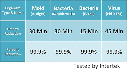 Miniatura 5 de SPT AC-2102A: filtro de aire resistente con HEPA, carbono, COV y TiO2 (captura humo, polvo, polen, PM2.5, virus, bacterias y humo)