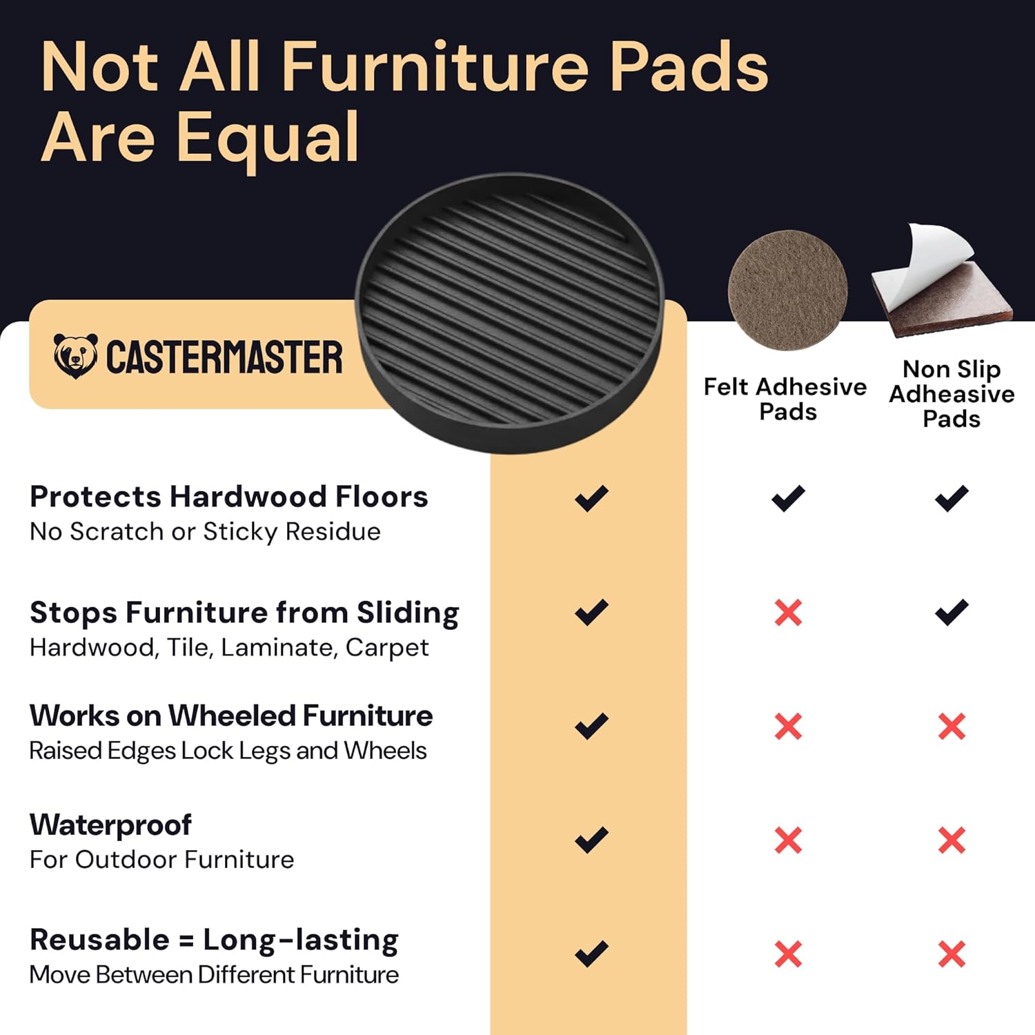 CasterMaster Rubber Furniture Pads - Non Slip Caster Cups & Couch Stoppers for Hardwood Floors - 2 Inch Round Furniture Grippers, Leg Floor Protectors to Stop Sliding - Black, 4 Pack