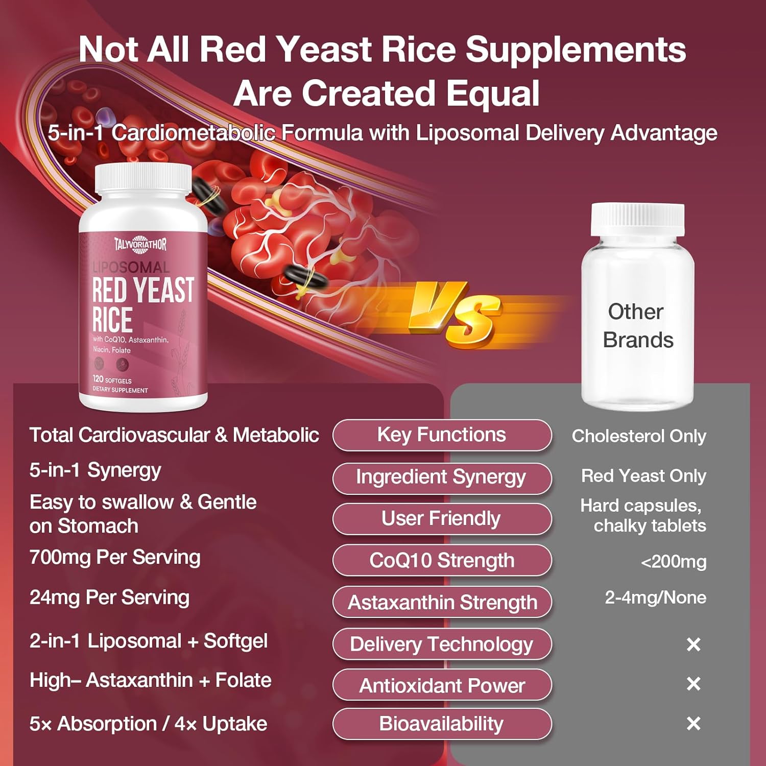 Liposomal Red Yeast Rice 1200mg with CoQ10 & Astaxanthin – Rice Yeast for Cholesterol, Cardiovascular & Metabolic Support – High Absorption – Citrinin-Free, 120 Softgels (2 Bottle) - Image 4