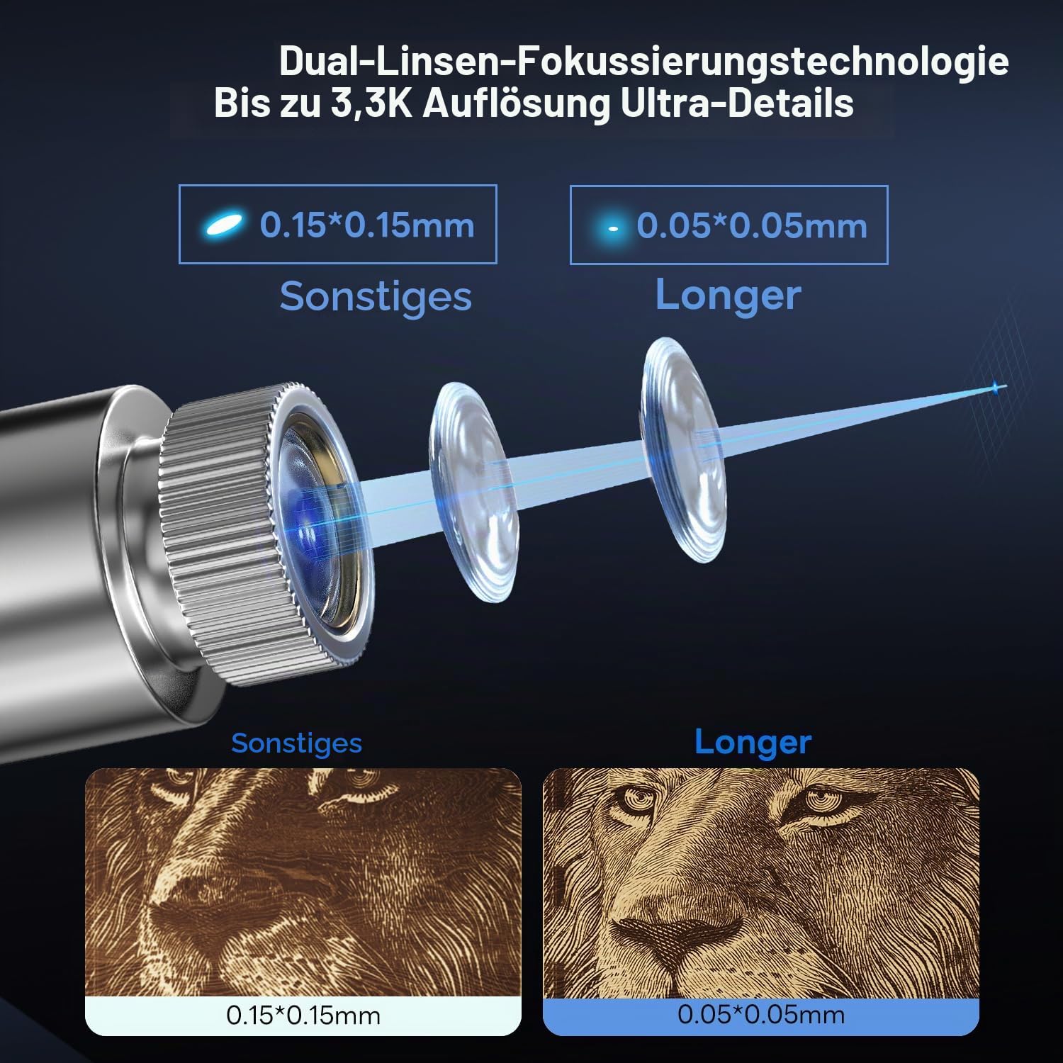 LONGER Nano 6W Lasergravierer, Tragbare Lasergravurmaschine 5000 mm/s, 0,05 mm Präzision, Laser Cutter für Holz, Leder, Acryl, Metall, Keramik, DIY Projekte und personalisierte Geschenke