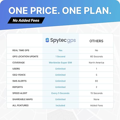 Miniatura 6 de Rastreador GPS OBD de pulso Spytec para vehículos, coches, camiones Rastreador GPS enchufable antirrobo para automóviles Actualizaciones rápidas