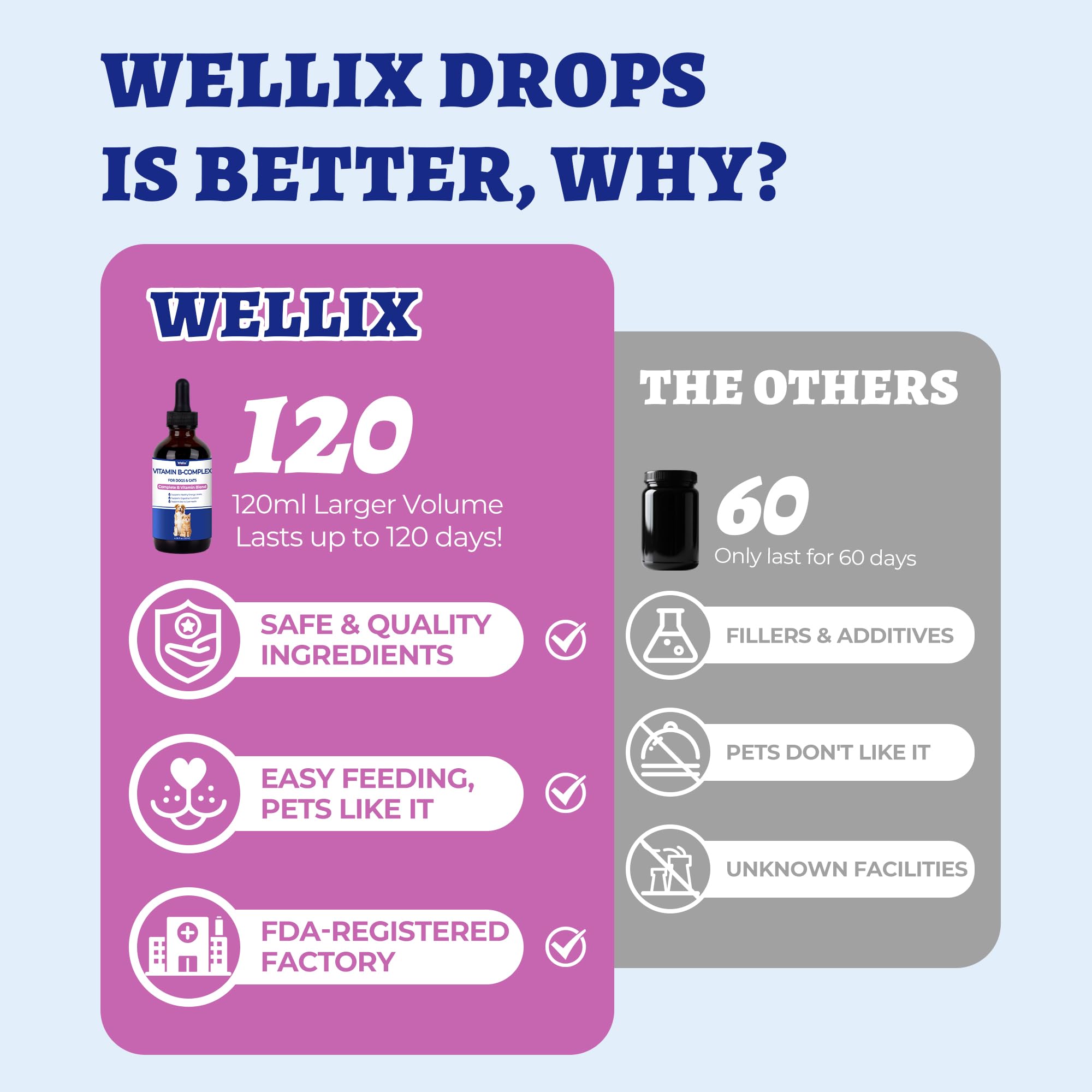 Wellix 4.06 fl oz Vitamin B Complex Drops with Taurine for Dogs and Cats — Amazon image 2