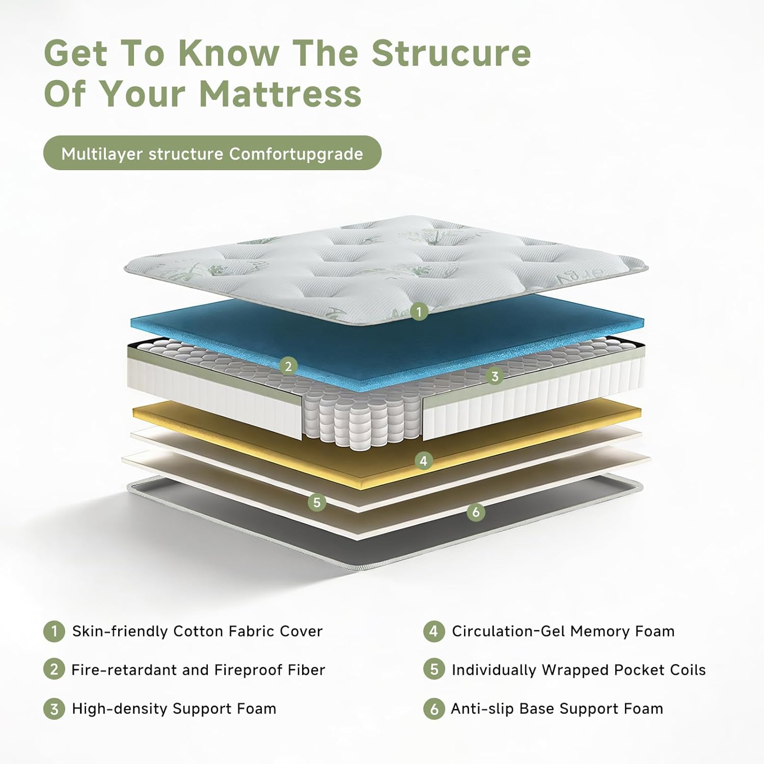 Queen Size Mattress,14 Inch Queen Mattress in a Box,Memory Foam Hybrid Mattress,with Individual Pocket Spring - Pressure Relief, Motion Isolation, Cool Sleep, CertiPUR-US Certified, 80''L x 60''W - Image 3