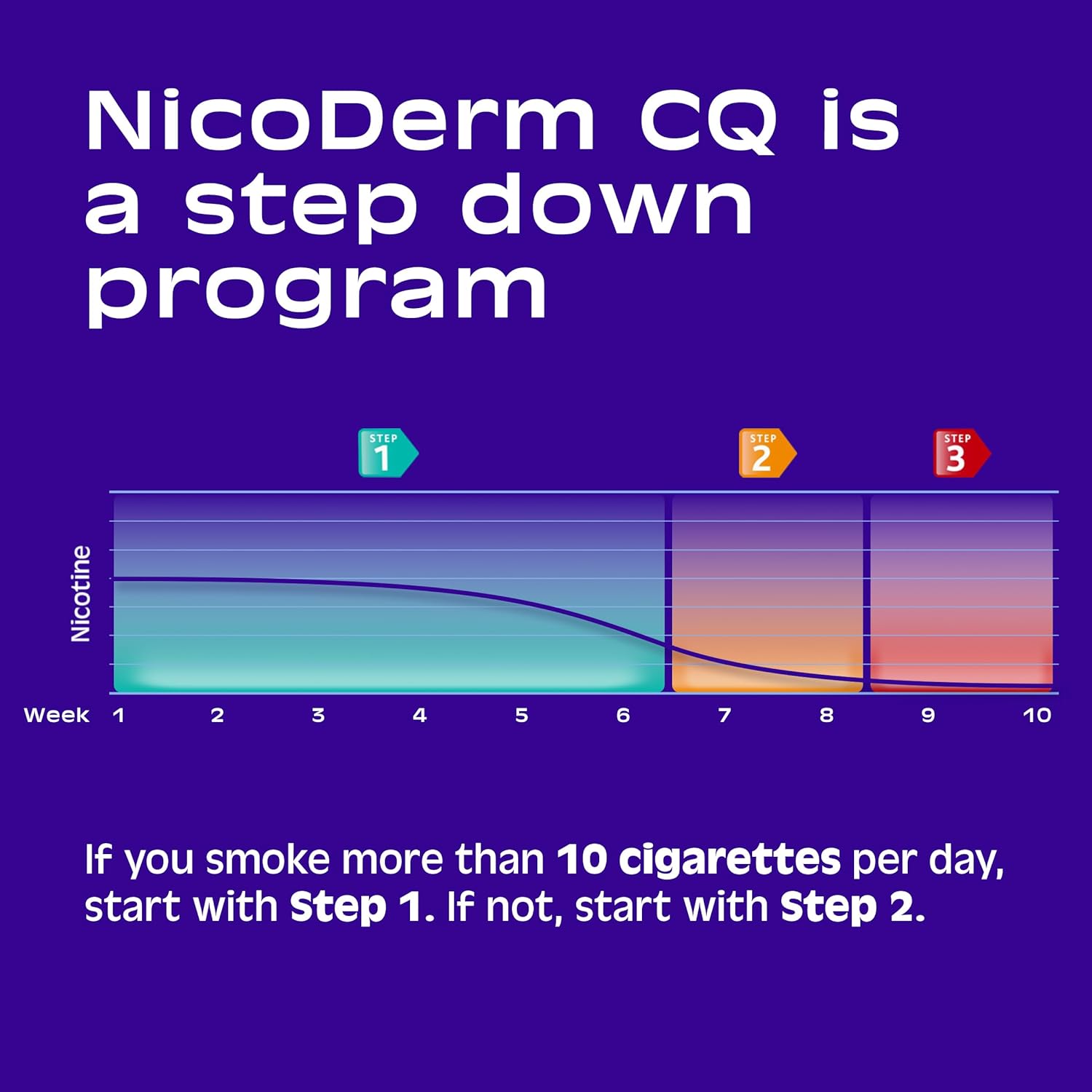 NicoDerm CQ Nicotine Patches and Support Program 21 mg, Step 1 - 21 Ct