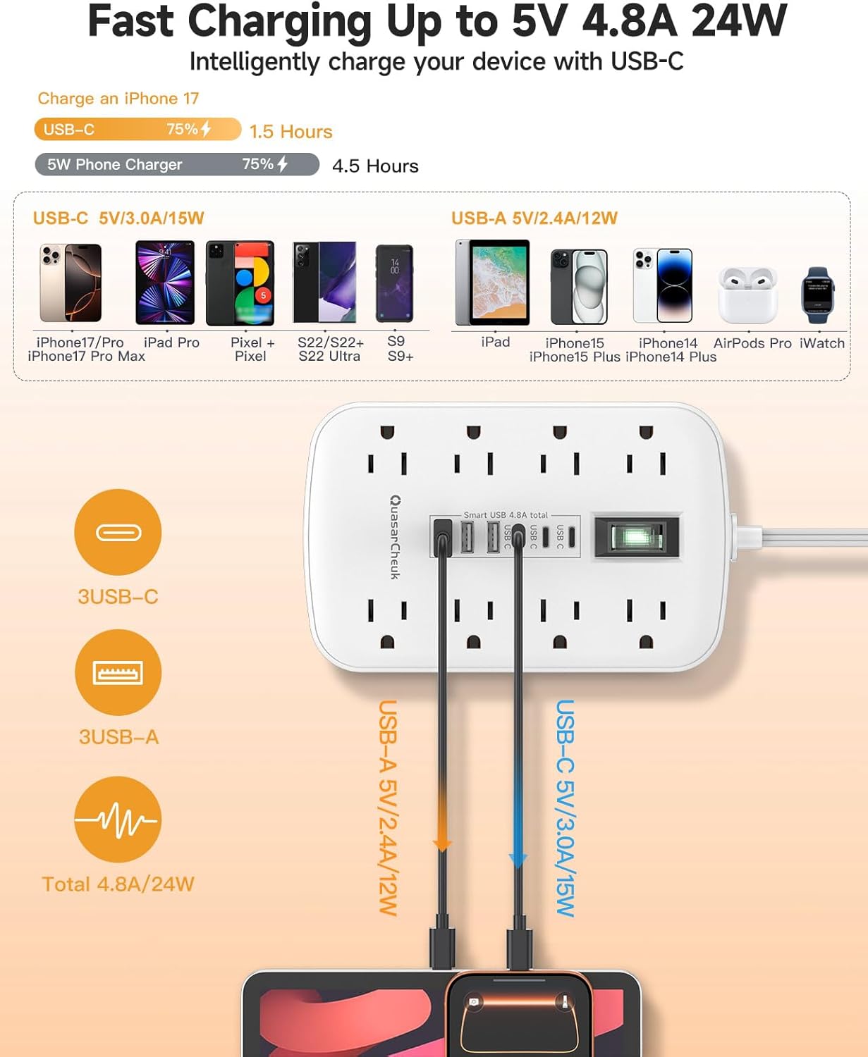 Flat Plug Power Strip with USB Ports - Flat Extension Cord 3FT with 8 AC Outlets 6 USB(3 USB C), Short Extension Cord Surge Protector Multi Plug Wall Plug for Travel, Home, Dorm Room Essentials, White
