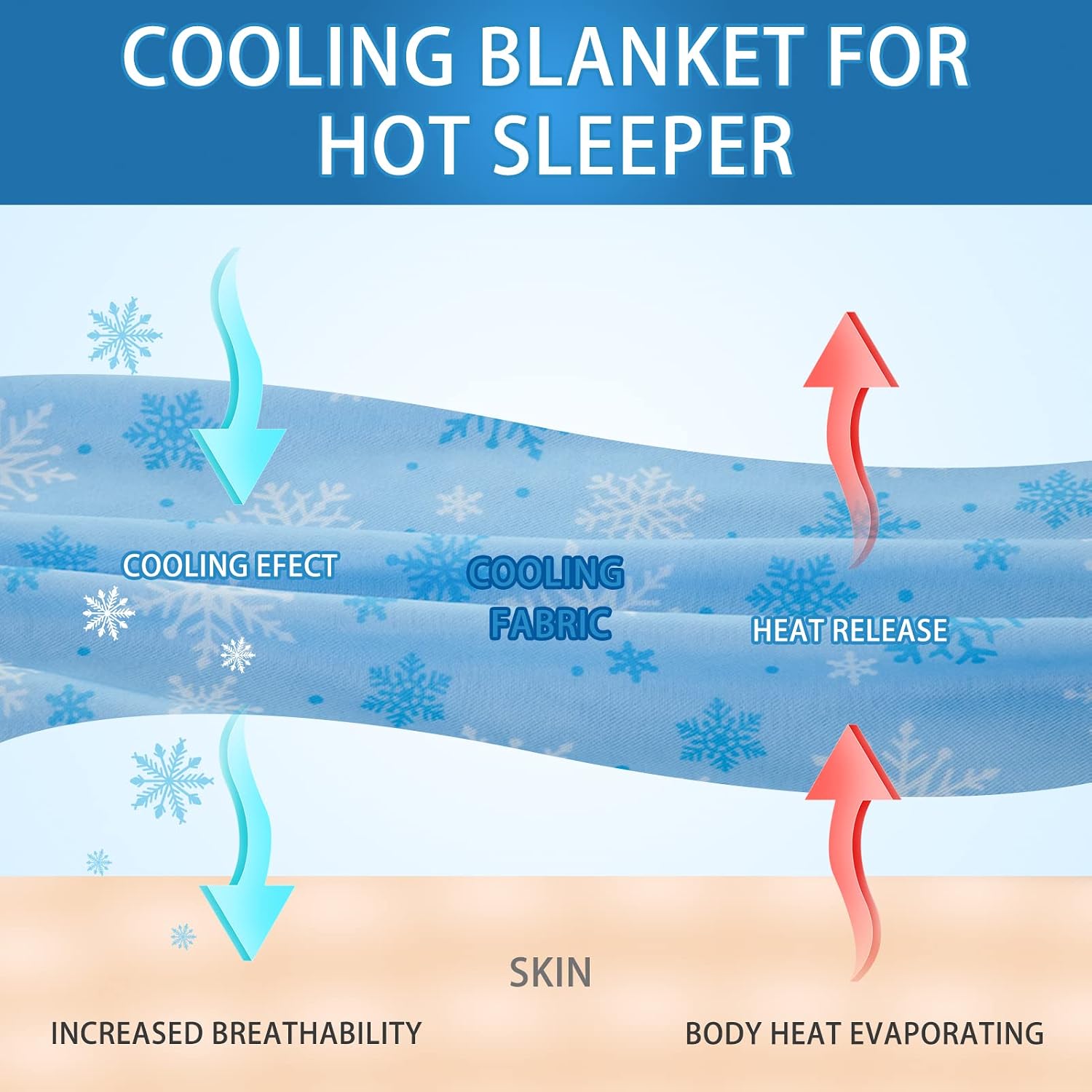 OIGAE Cooling Blanket with Double Sided Cold Effect Bed Throw for Hot Sleepers Night Sweats,Japanese Q-Max 0.5 MICA Cooling Fiber,Skin-Friendly, Breathable,Always Stays Cold,Throw Size