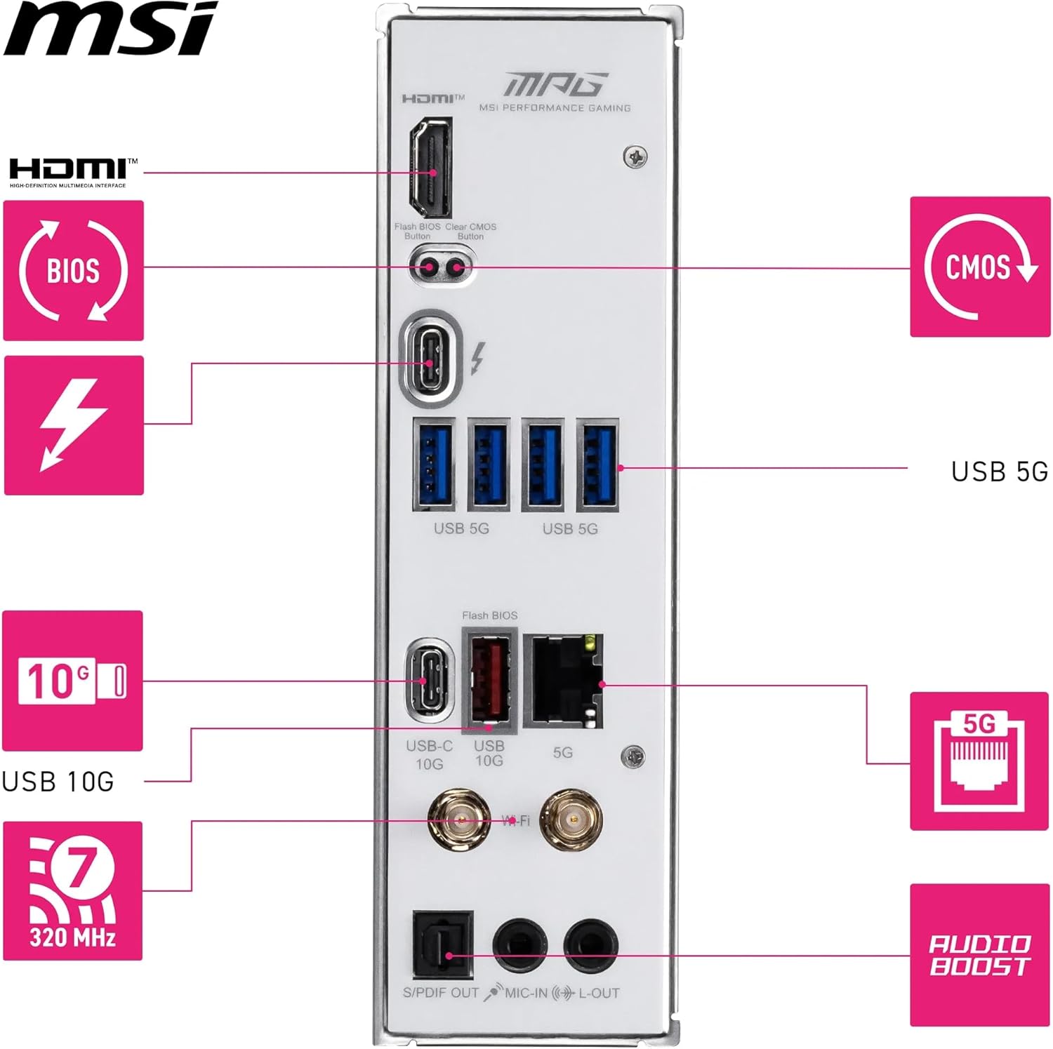 MSI MPG B860I Edge TI WiFi Motherboard, Mini-ITX - Supports Intel Core Ultra Processors (Series 2), LGA 1851-110A SPS VRM, DDR5 Memory Boost (8600+ MT/s OC), PCIe 5.0 x16, M.2 Gen5, Wi-Fi 7