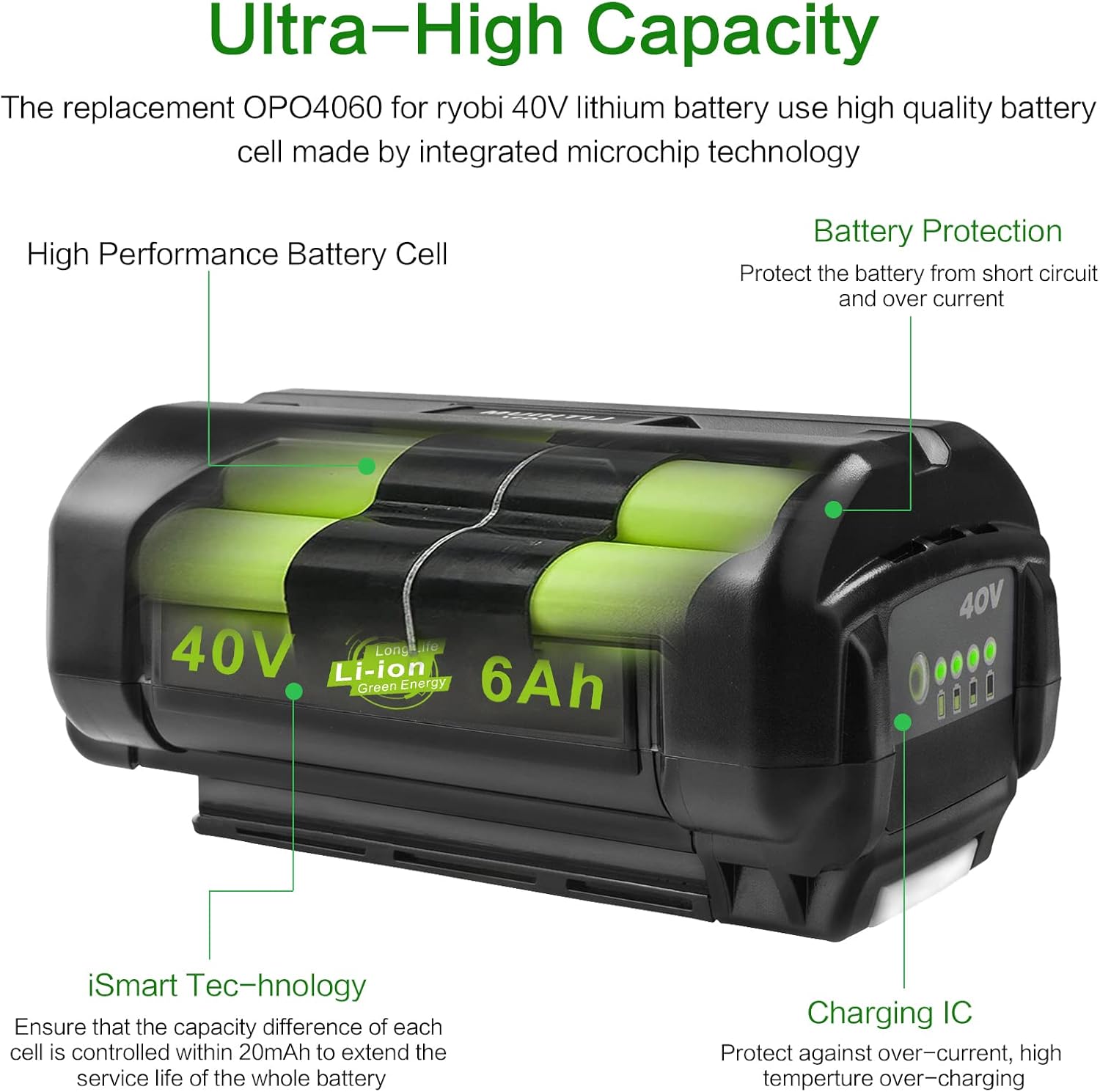 OP4060 40V 6000mAh Lithium Battery Replacement for All Ryobi 40-Volt Power Tools OP4015 OP4026 OP40201 OP40261 OP4030 OP4040 OP40401 OP4050 OP40501 OP4050A OP40601 OP4060A RY40200 RY40403 (2 Pack) - Image 4