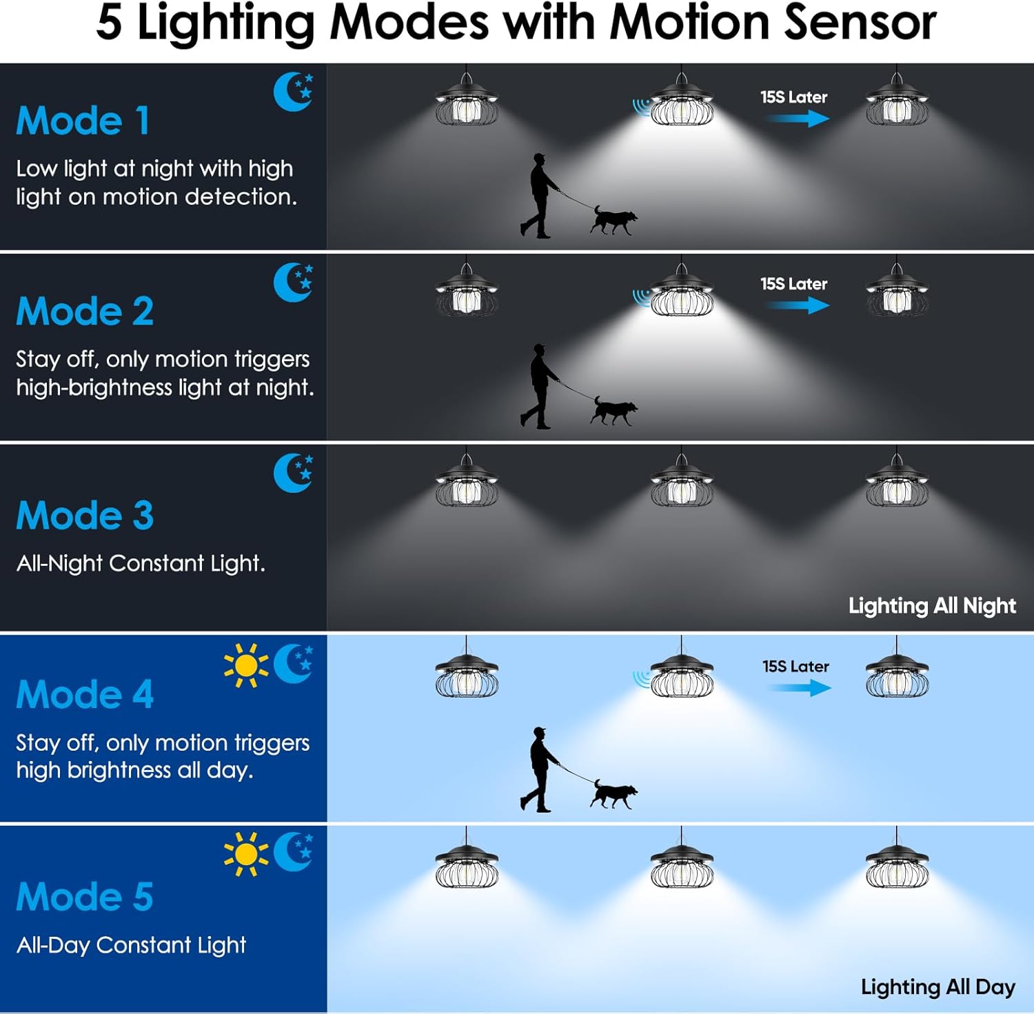 ropelux Solar Shed Light Outdoor Indoor, Bright 2000LM 5 Modes (Daytime Available) Lamp with 3 Color Temps Dual Motion Sensor Remote, Hanging Pendant Lights for Gazebo Barn Garage Shop, 1 Pack - Image 7