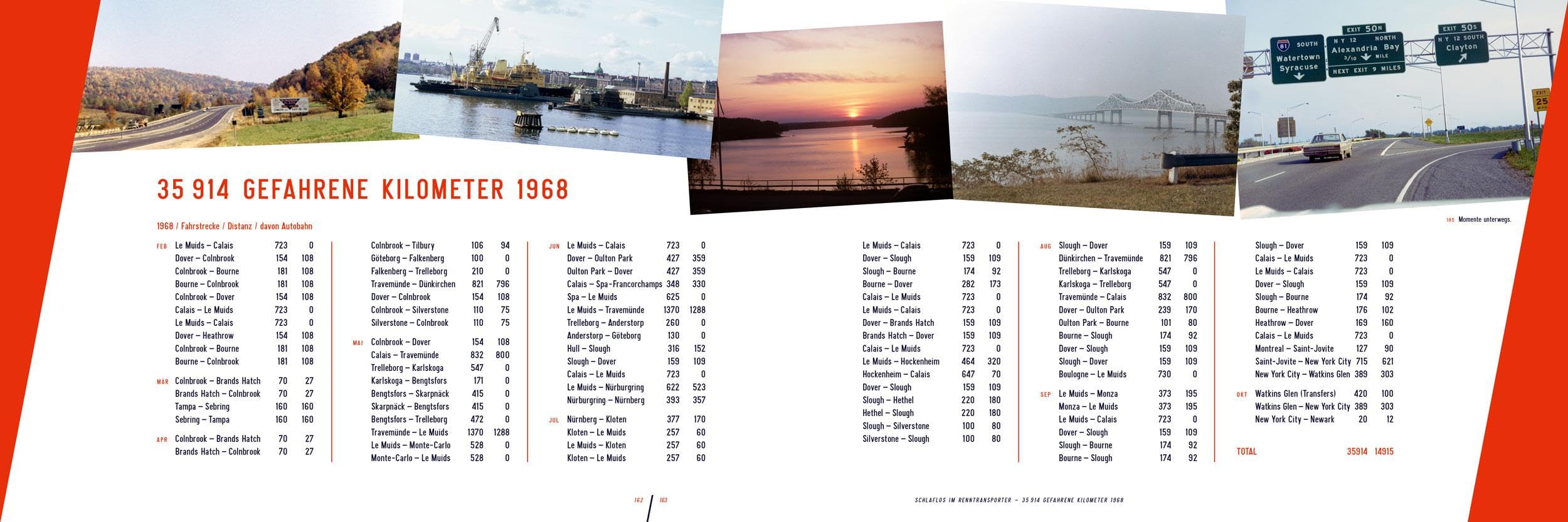 Schlaflos im Renntransporter: Robert Hahn: Unterwegs zu den Rennstrecken 1968-1995