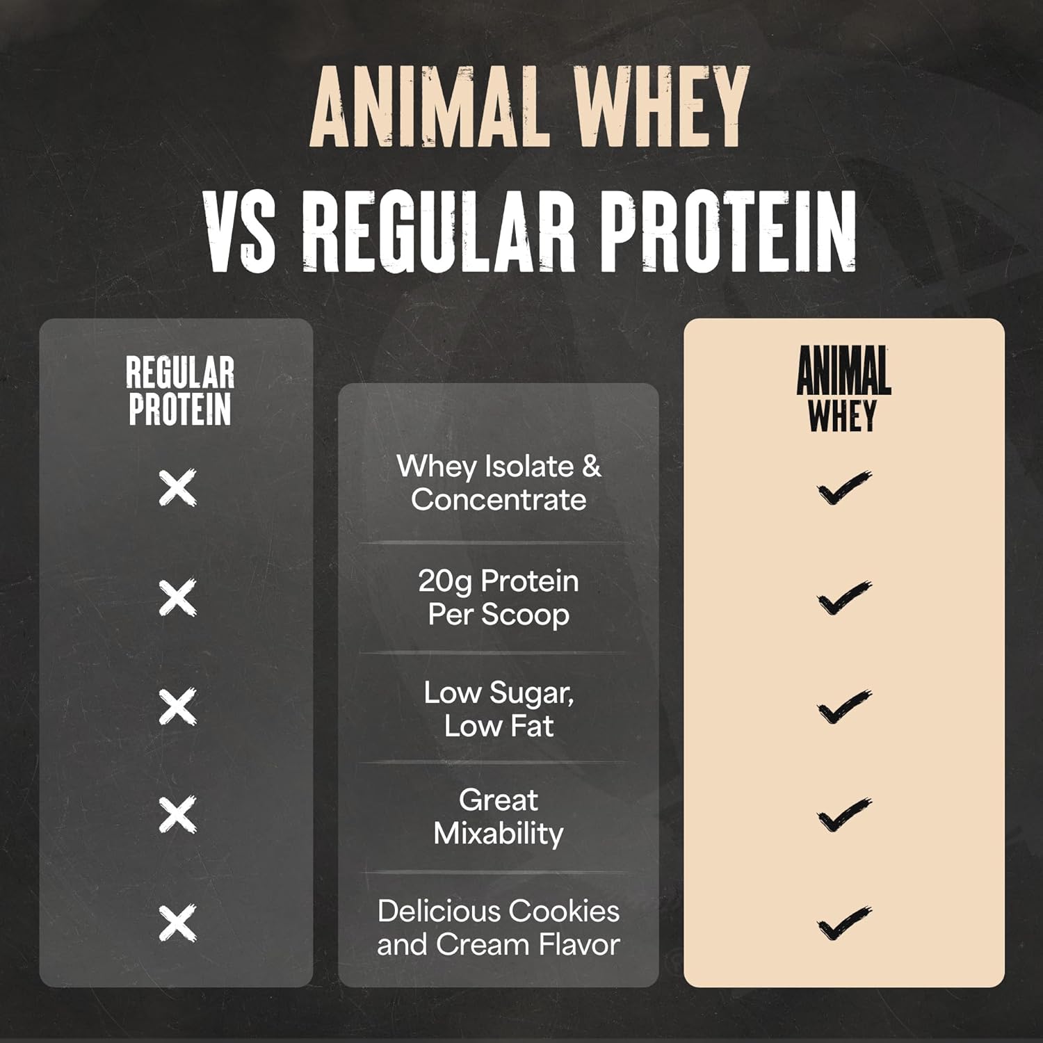 Animal 100% Whey Protein Powder – Whey Blend for Pre Workout or Post Workout, Recovery, Anytime Low Sugar Protein Boost Meal Replacement with BCAA Branched Chain Amino Acids – Cookies & Cream, 4 lb - Image 6