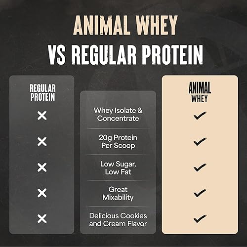 Miniatura 6 de Animal 100% Proteína de suero de leche en polvo  Mezcla de suero para antes del entrenamiento o después del entrenamiento, recuperación, reemplazo