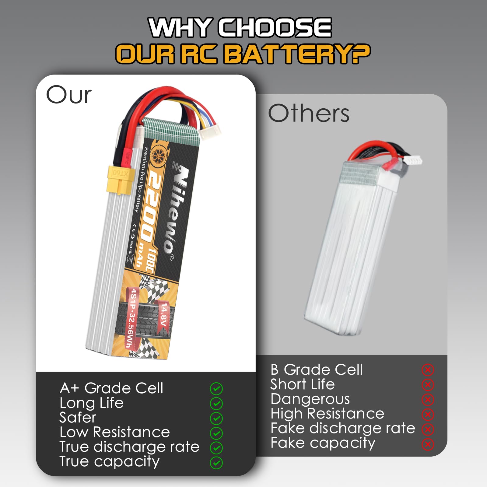 4S Lipo Akku 14.8V 2200mAh 100C XT60 Stecker für Drohne LKW 2Stück | 14.8V 2200mAh RC Akku Soft Case 100C XT60 Stecker für FPV Drohne RC Quadcopter Helikopter Flugzeug Auto LKW Boot RC Modelle