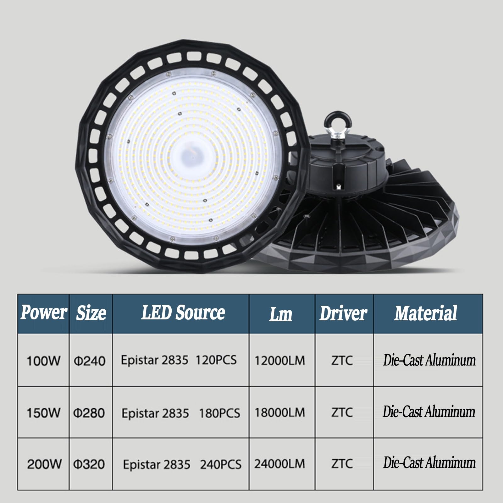 200W 20 Pack UFO LED High Bay Shop Light 24000LM Garage Lights 100W 150W Barn Lights Wholesale Industrial — view 5