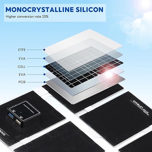 Miniatura 3 de Panel solar portátil, panel solar ETFE de 14 W con doble USB QC3.0 plegable e impermeable para teléfonos inteligentes, linternas de campamento y