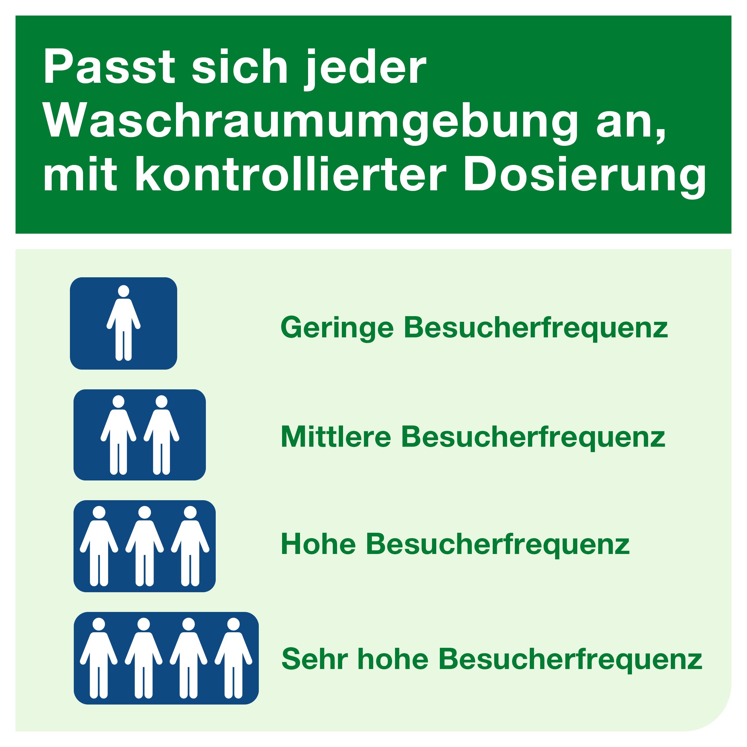 Tork 562000 Spender für Lufterfrischer Sprays A1 - für eine duftende Atmosphäre / Leicht programmierbar / Einfaches Nachfüllen / Lange Batterielaufzeit / Mit Füllstandsanzeige / 9.7x17.4x6cm (BxHxT)