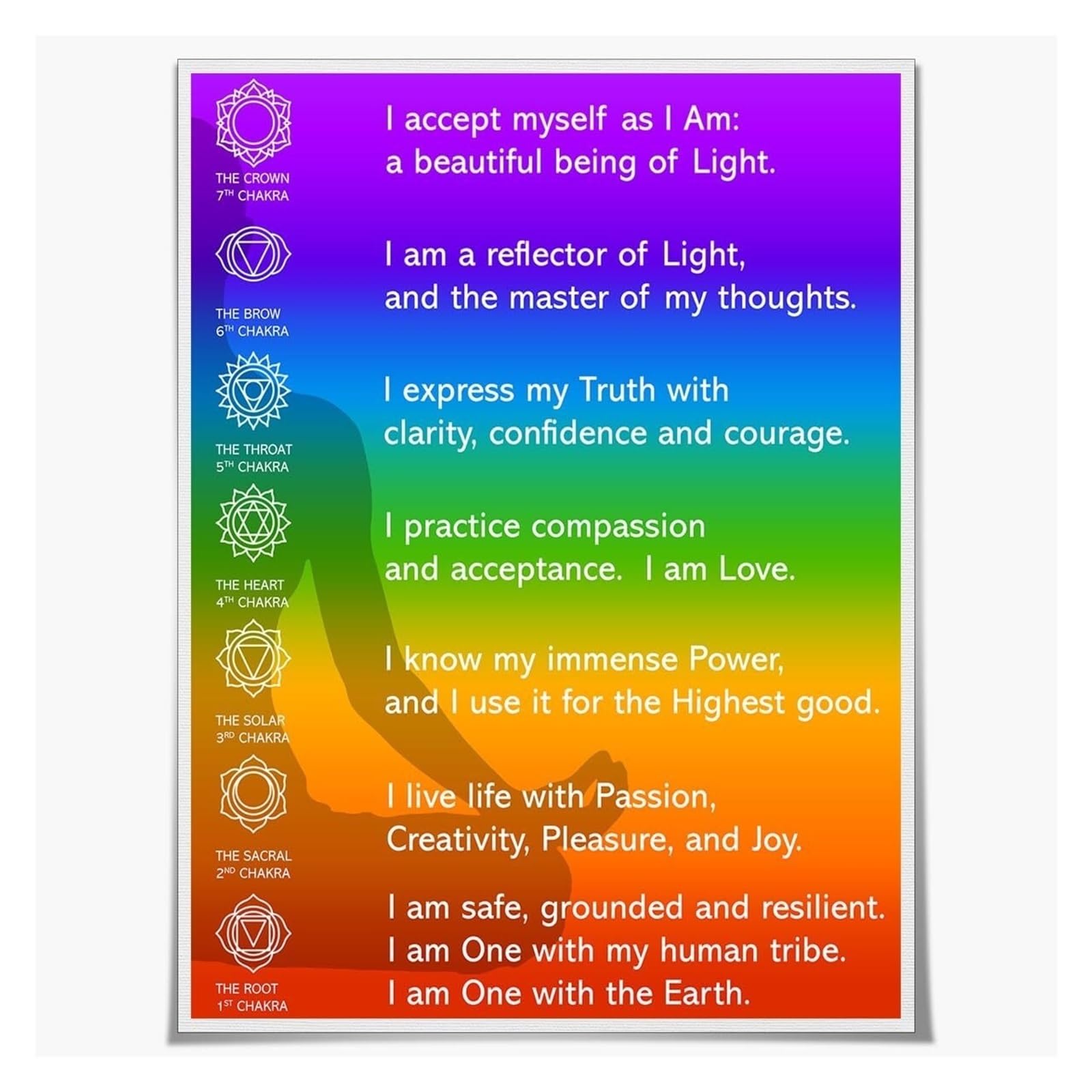 PKNVKZIDK 7 Yoga Chart Metal Tin Sign Poses and Guide Spiritual Educational Decor for Yoga Studio 8 X 12 in
