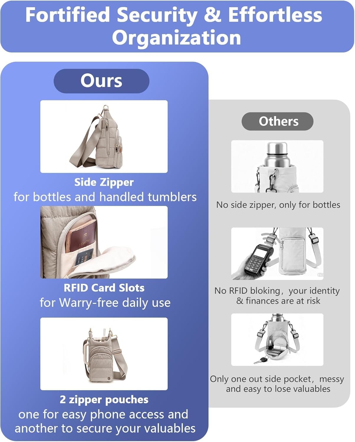 Water Bottle Holder with Strap for 30/32 oz, Crossbody Water Bottle Carrier Bag with RFID Blocking Phone Pocket for Gym Hiking Walking Camping Travel, Black - Image 5