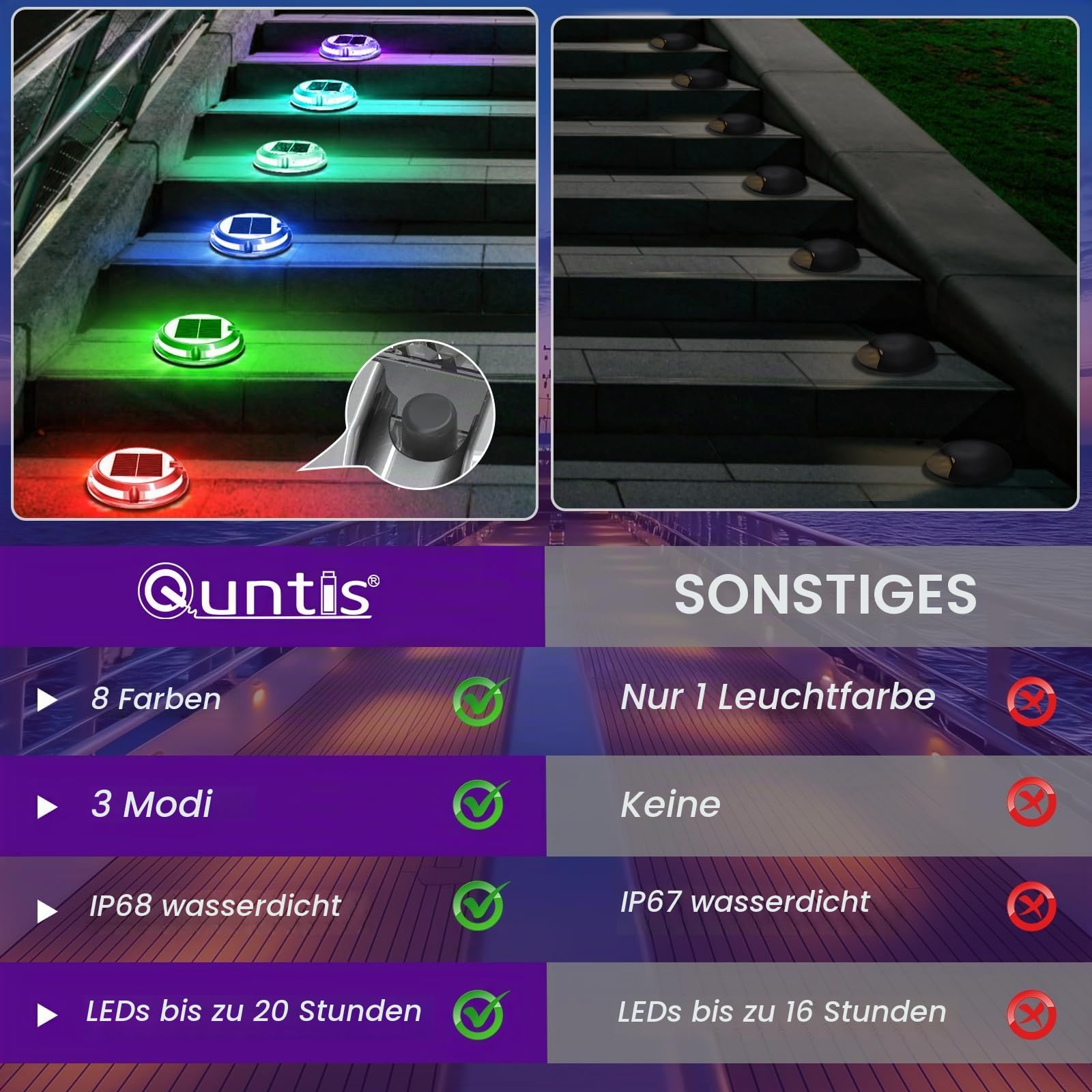 Quntis Solar Bodenleuchten für Außen 8 Stück Aluminium Deck Lights Outdoor | Warmweiß Kaltweiß RGB Bunt Gartenleuchte IP68 wasserdichte Solarleuchten für Garten Treppen Gehwege Höfe Pfade Balkon