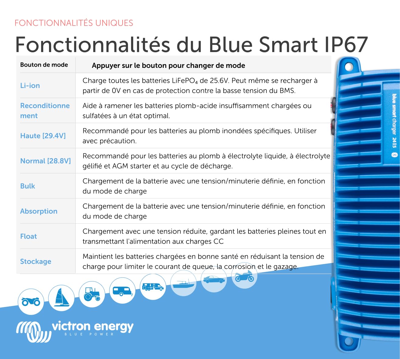 Victron Energy Blue Smart IP67 24-Volts 5 ampères 230V Chargeur de Batterie, Bluetooth (CEE 7/7)