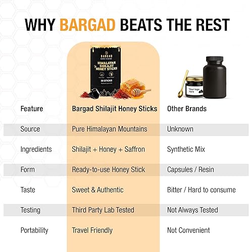 Vista 8 de Pure Himalayan Shilajit Honey Sticks with Saffron – 30 Count 75%+ Fulvic Acid, 85+ Trace Minerals Natural Energy & Immunity Booster Easy