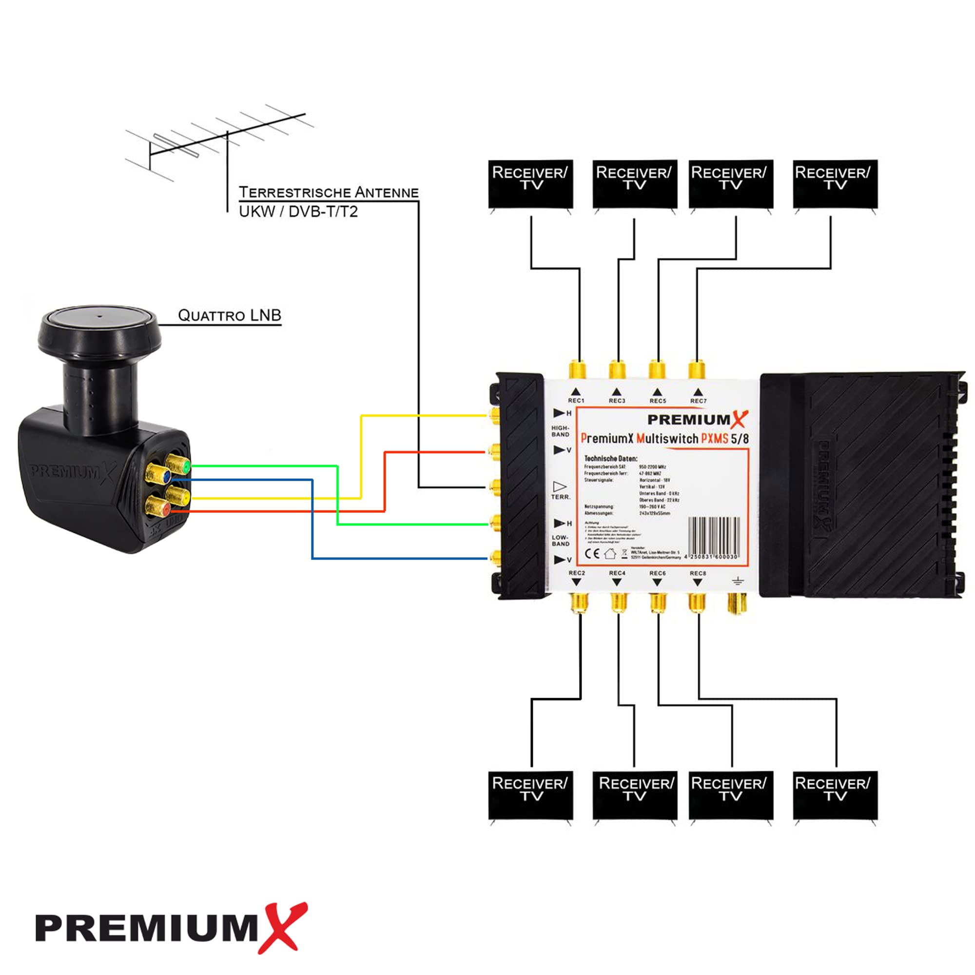 Premium X PXMS Multiswitch 5/8 con alimentador - Distribuidor de señales satelitales para 8 usuarios - Compatible con Digital HDTV FullHD 4K UHD 8K