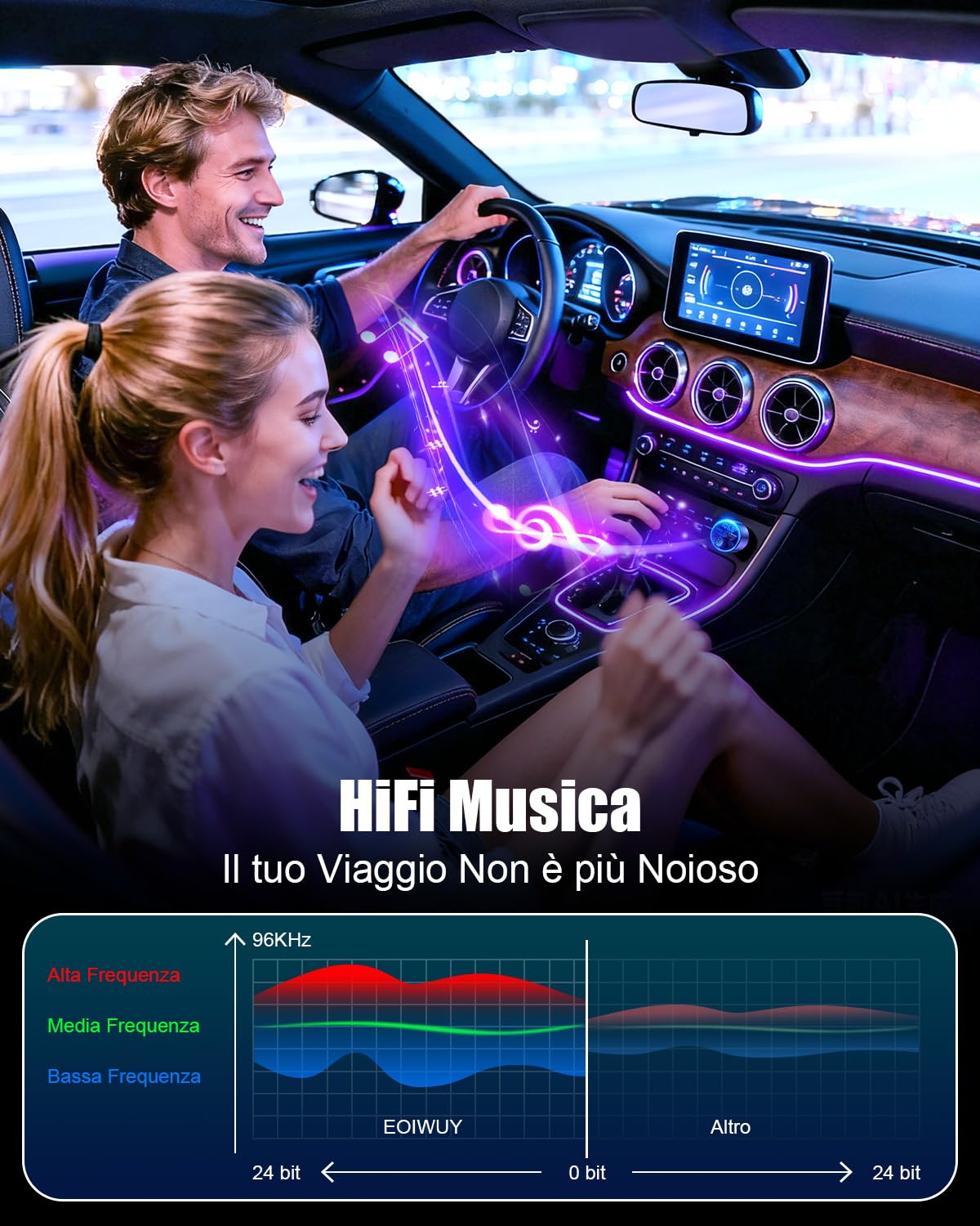 EOIWUY Aggiornato Trasmettitore FM Bluetooth 5.3 per Auto, [Ricarica Rapida] Bluetooth Auto con PD36W & QC3.0, [Suono Hi-Fi Nitido & Potente] Amplificatori Mono Adattatore Bluetooth Accendisigari Car