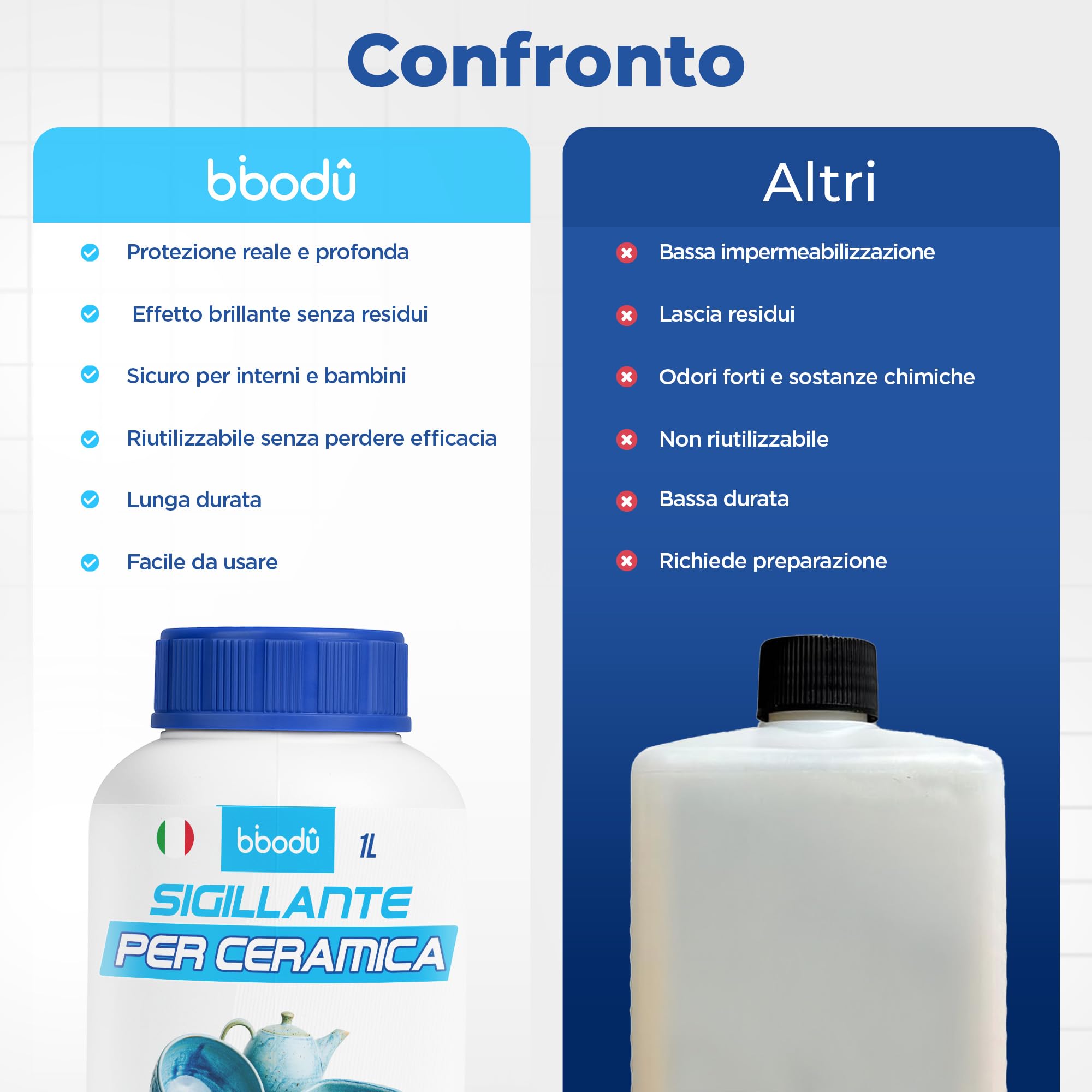 Sigillante per Ceramica 1L | Impermeabilizza Argilla, Gesso e Terracotta | Sigillante Impermeabile per Argilla Senza Solventi