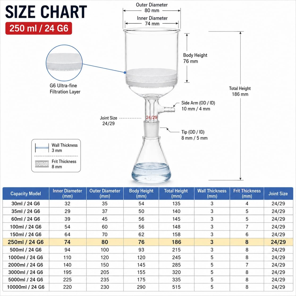 Embudo Büchner Vidrio Sinterizado G6 Filtro Succión Junta 24/29 Lab-1000ml