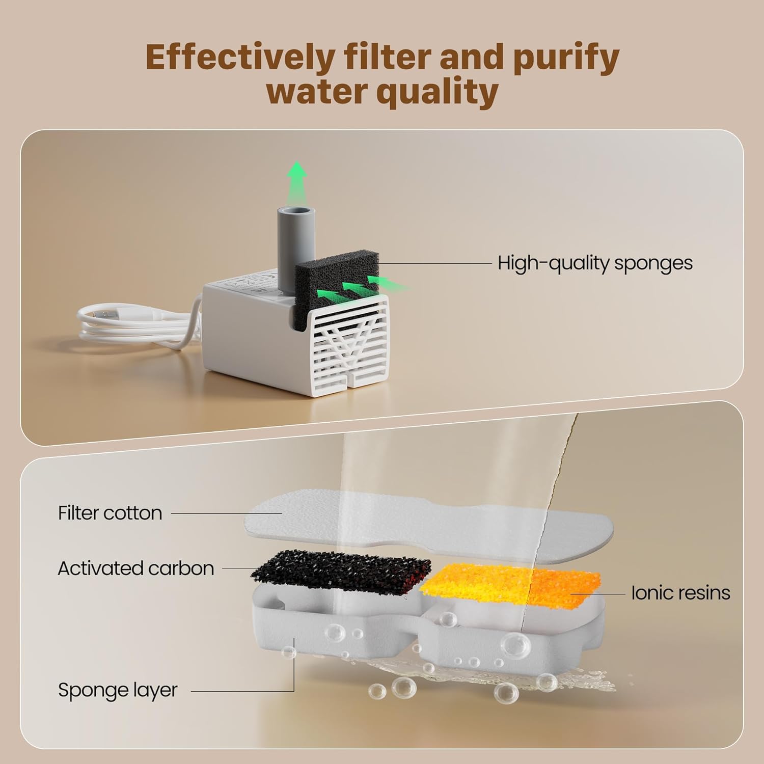 GIOTOHUN Filters for Cat Water Fountain: 40 Cat Water Fountains Filter - 20 Carbon Filters & 20 Foam Filters - Suitable for GIOTOHUN Stainless Steel Cat Fountain S11